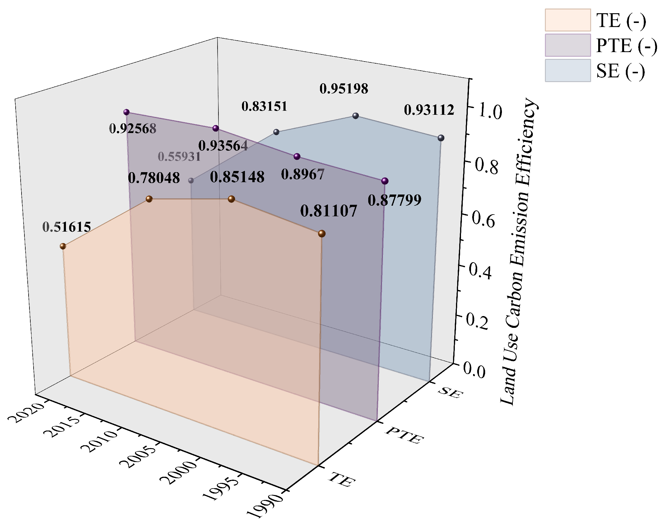 Sustainability 17 09086 g009 Sustainability 17 09086 g009