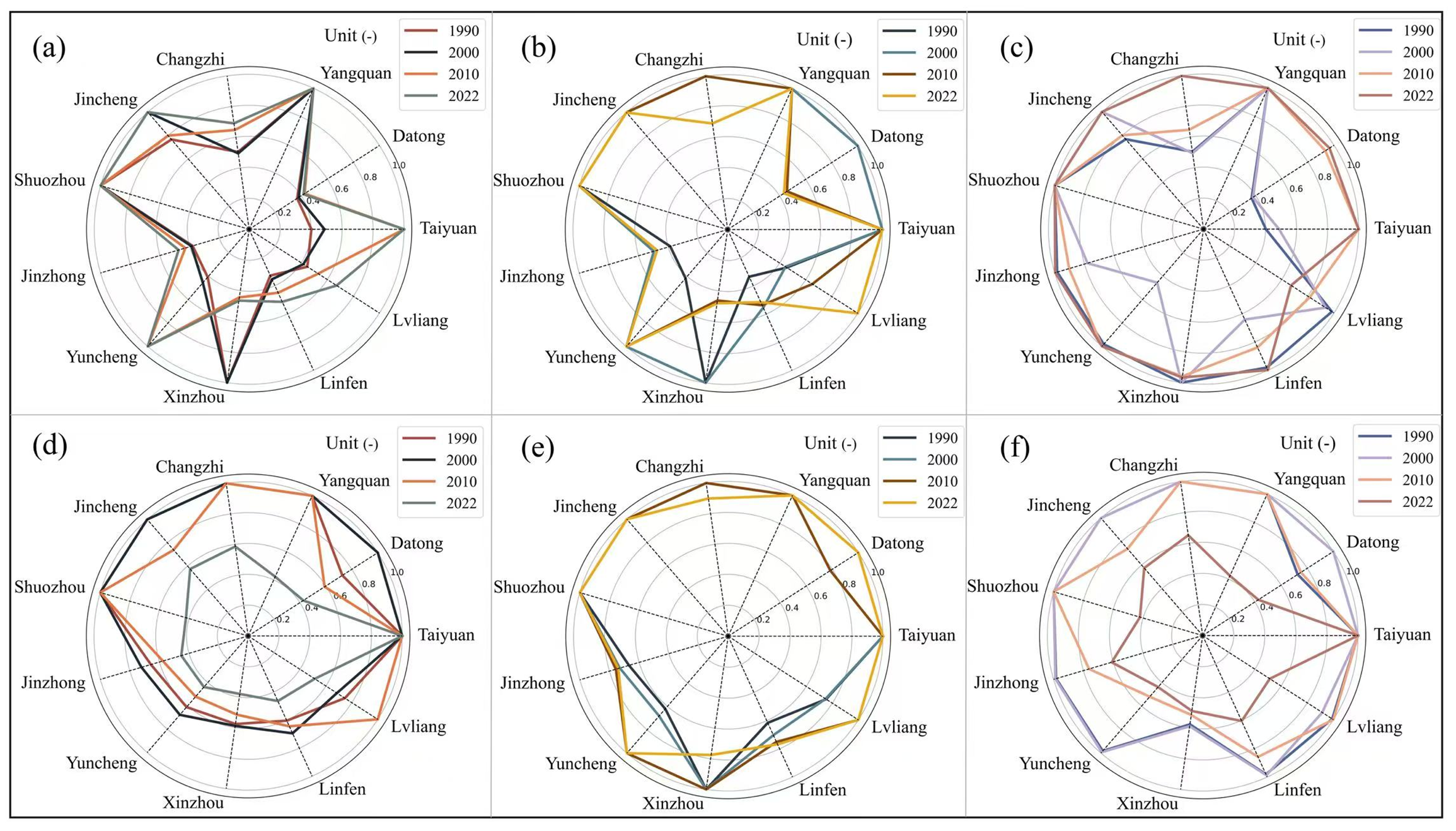 Sustainability 17 09086 g010 Sustainability 17 09086 g010
