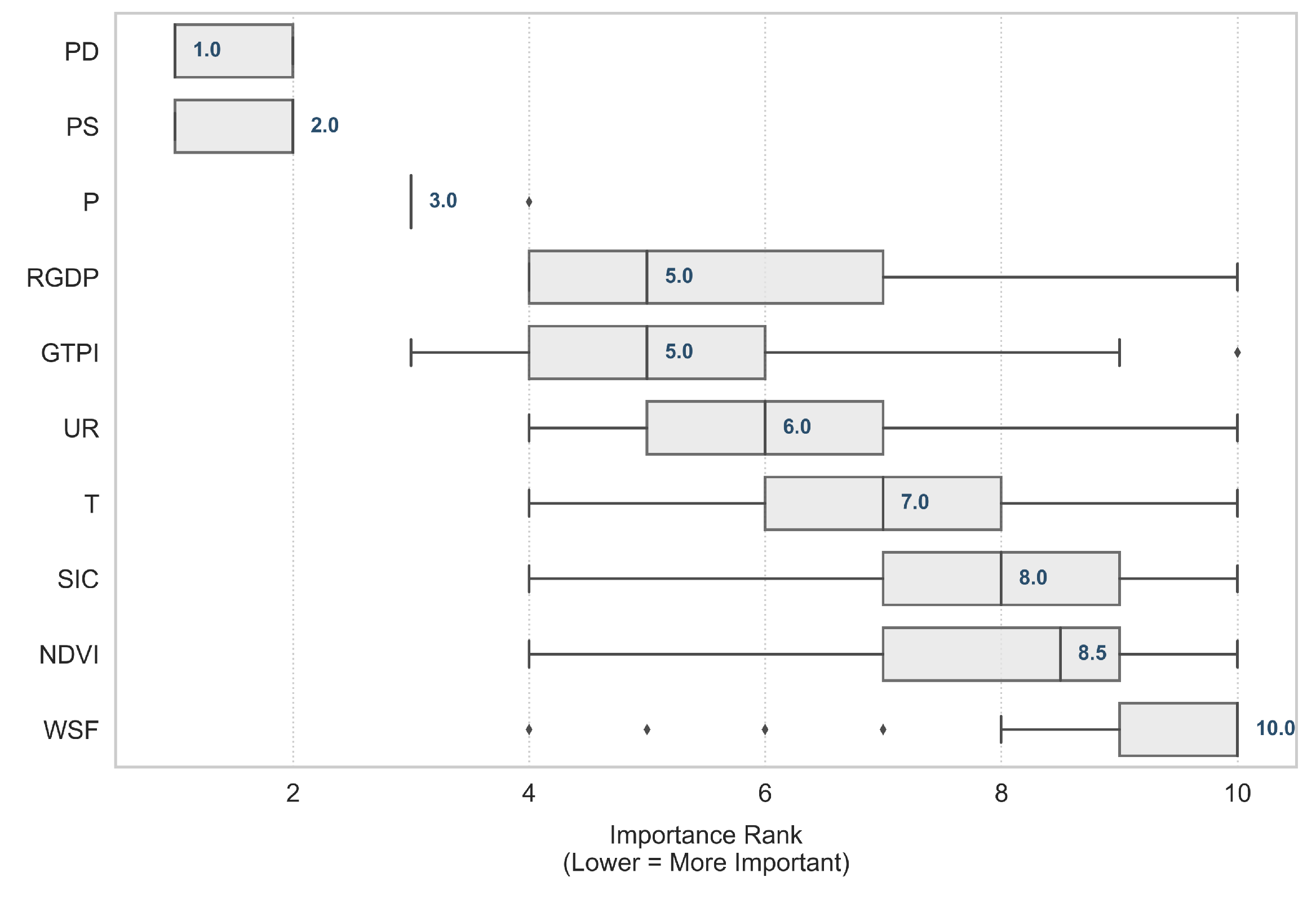 Sustainability 17 09086 g011 Sustainability 17 09086 g011