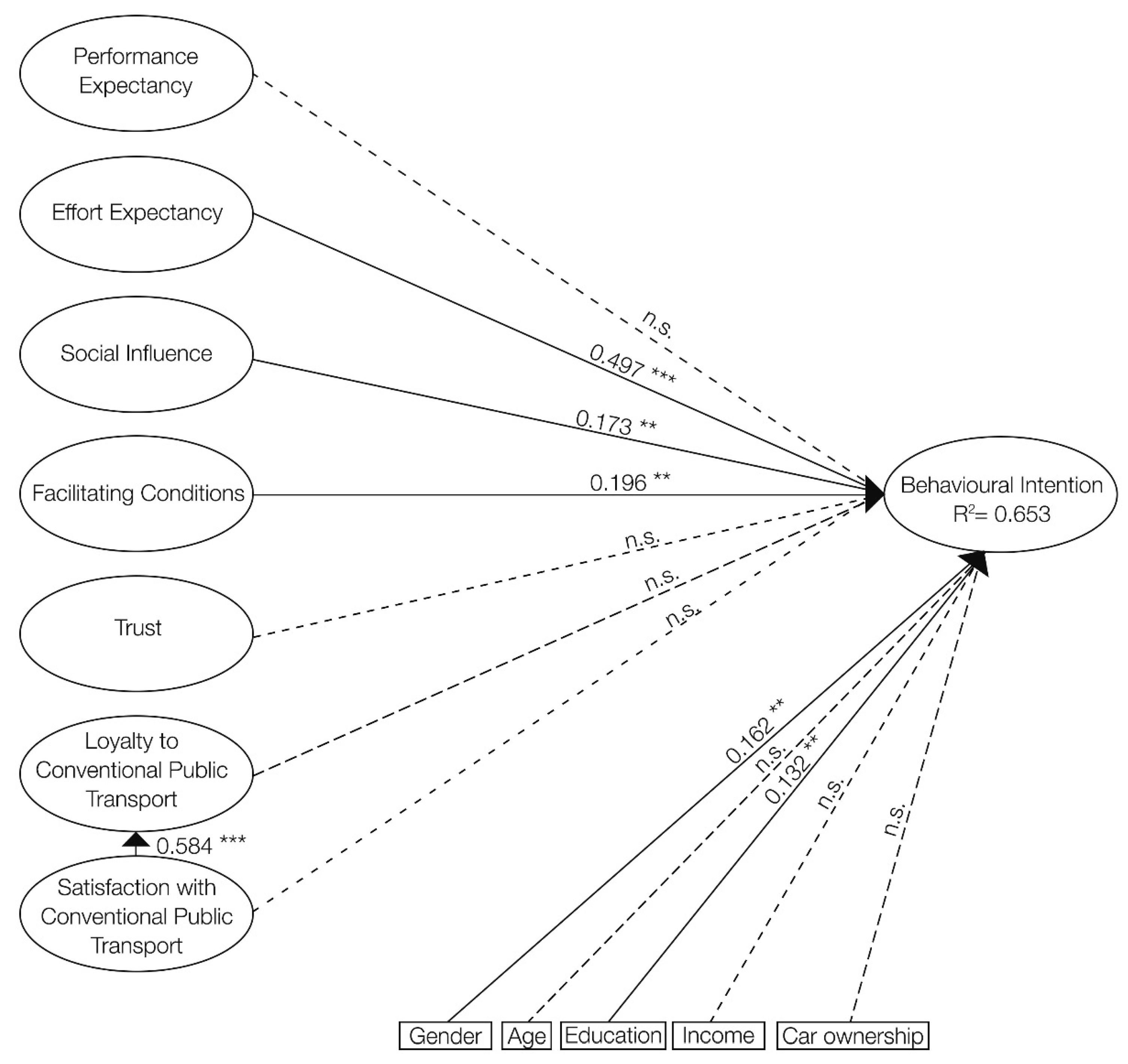 Sustainability 17 09087 g003 Sustainability 17 09087 g003