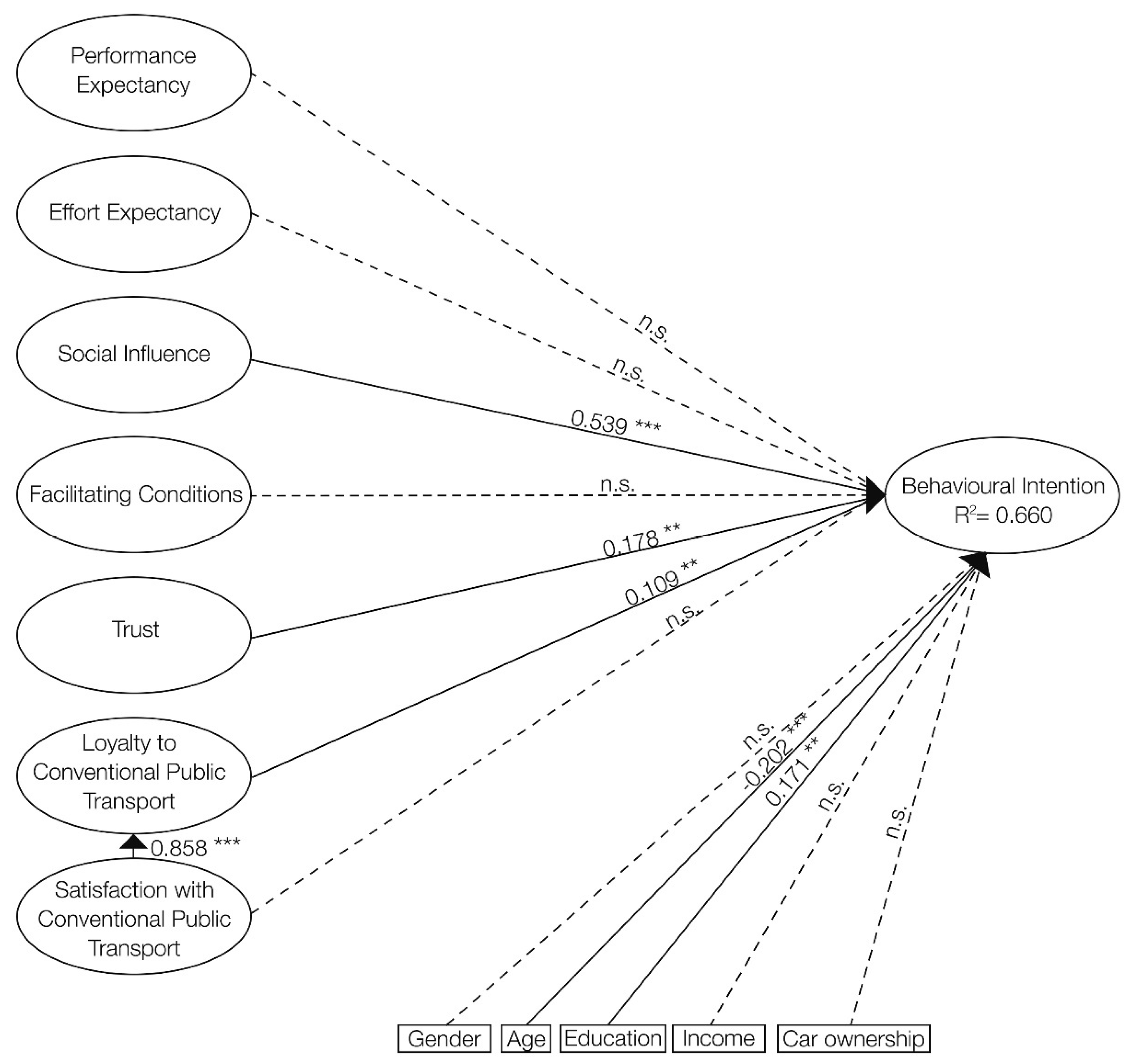 Sustainability 17 09087 g004 Sustainability 17 09087 g004