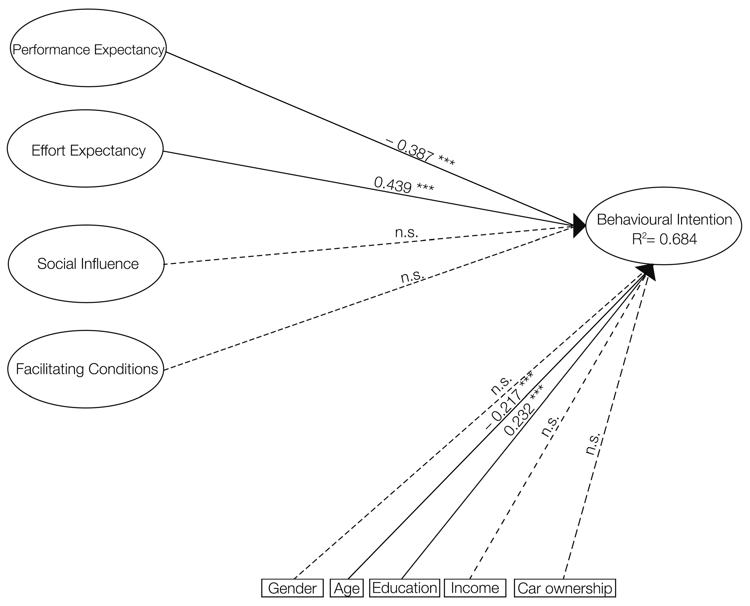 Sustainability 17 09087 g0a3 Sustainability 17 09087 g0a3