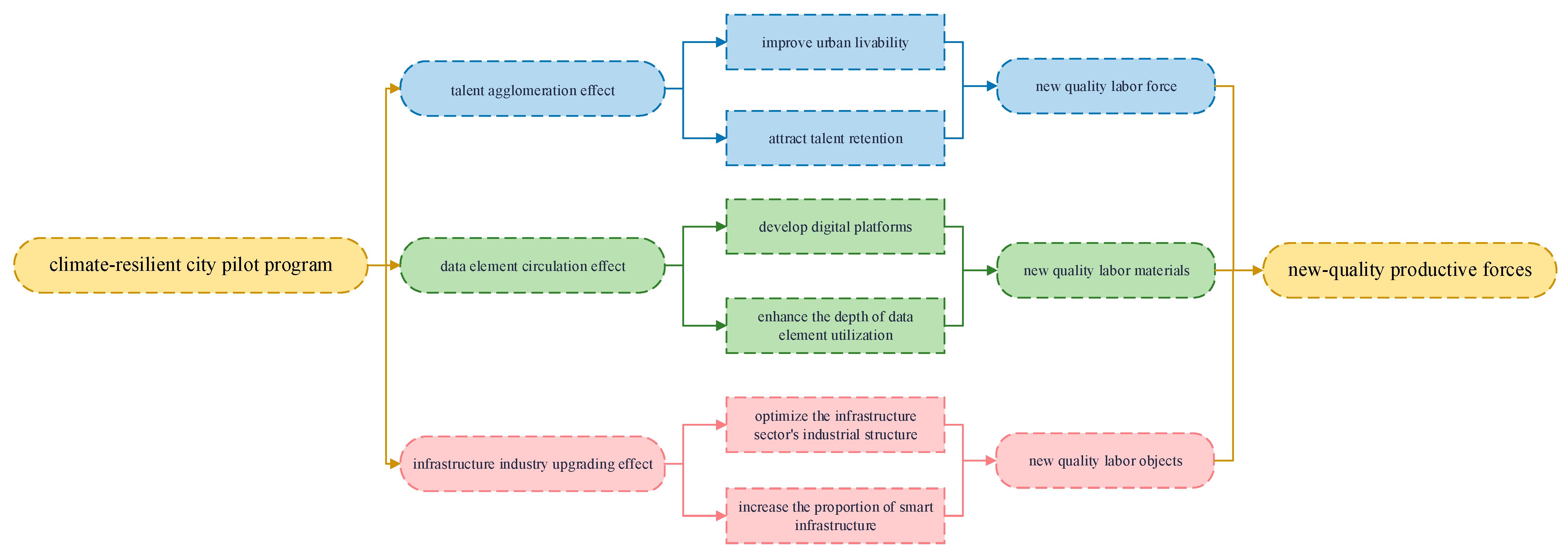 Sustainability 17 09088 g001