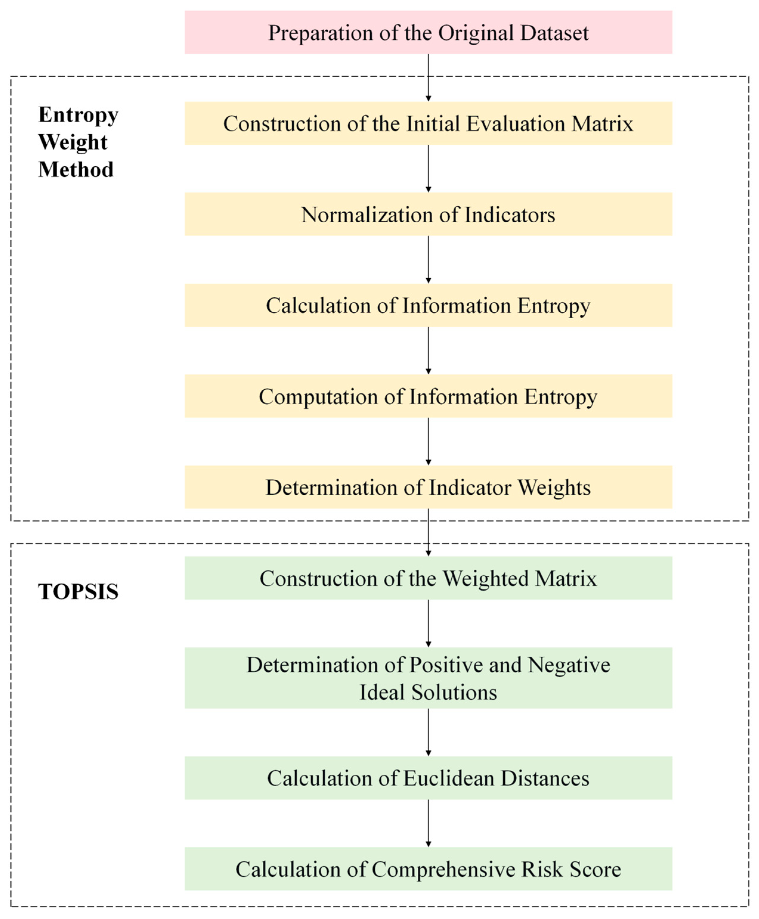 Sustainability 17 09089 g001
