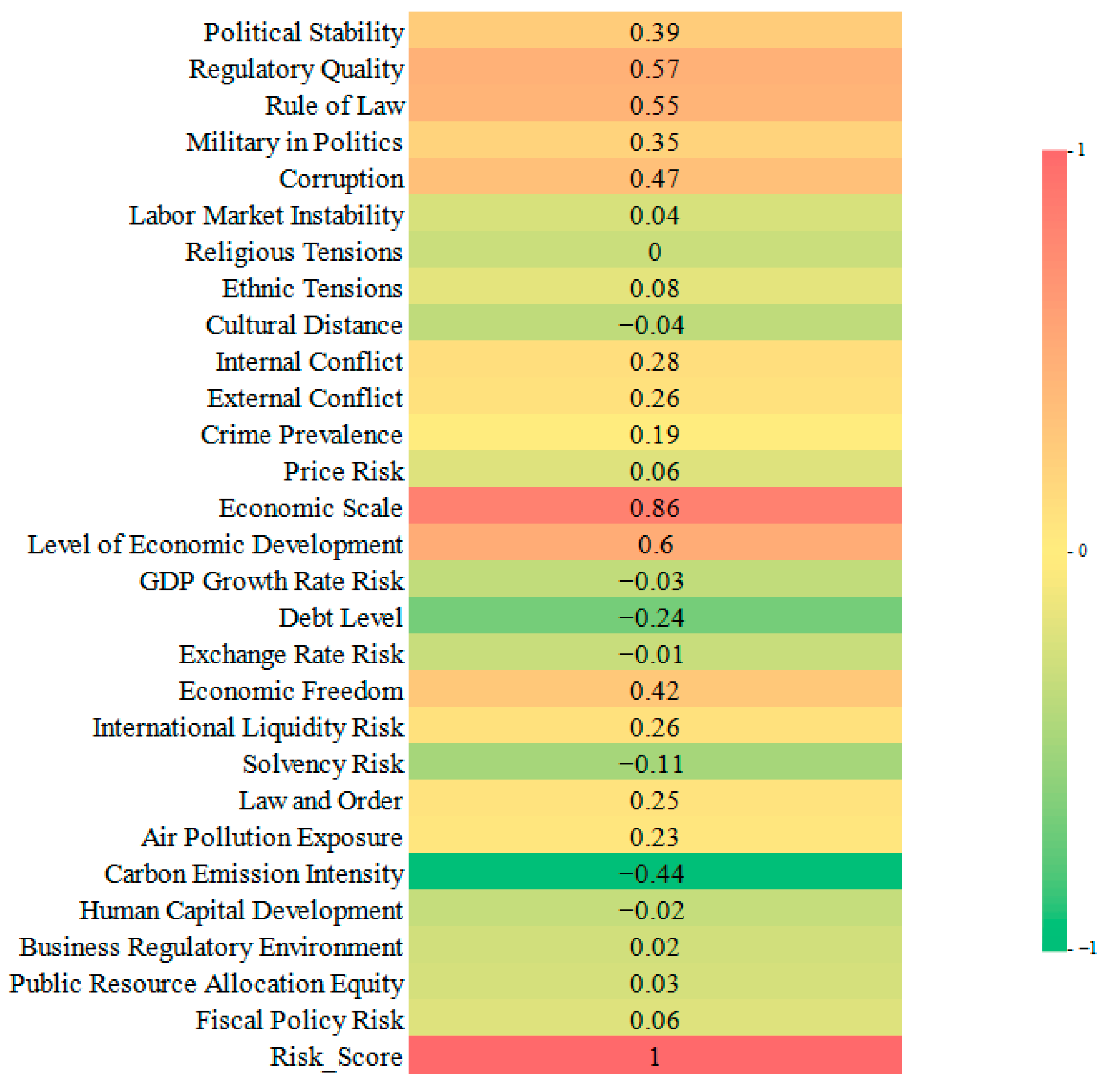 Sustainability 17 09089 g002