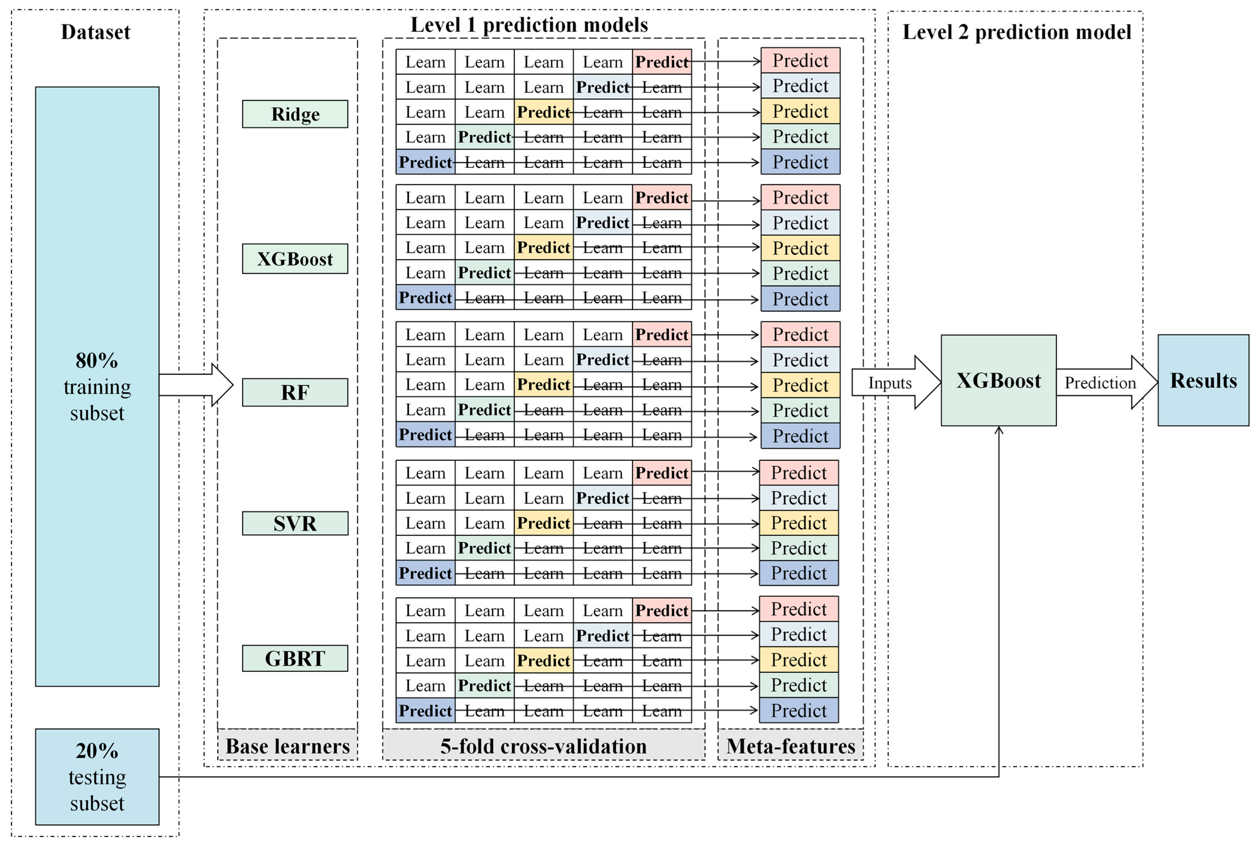 Sustainability 17 09089 g003