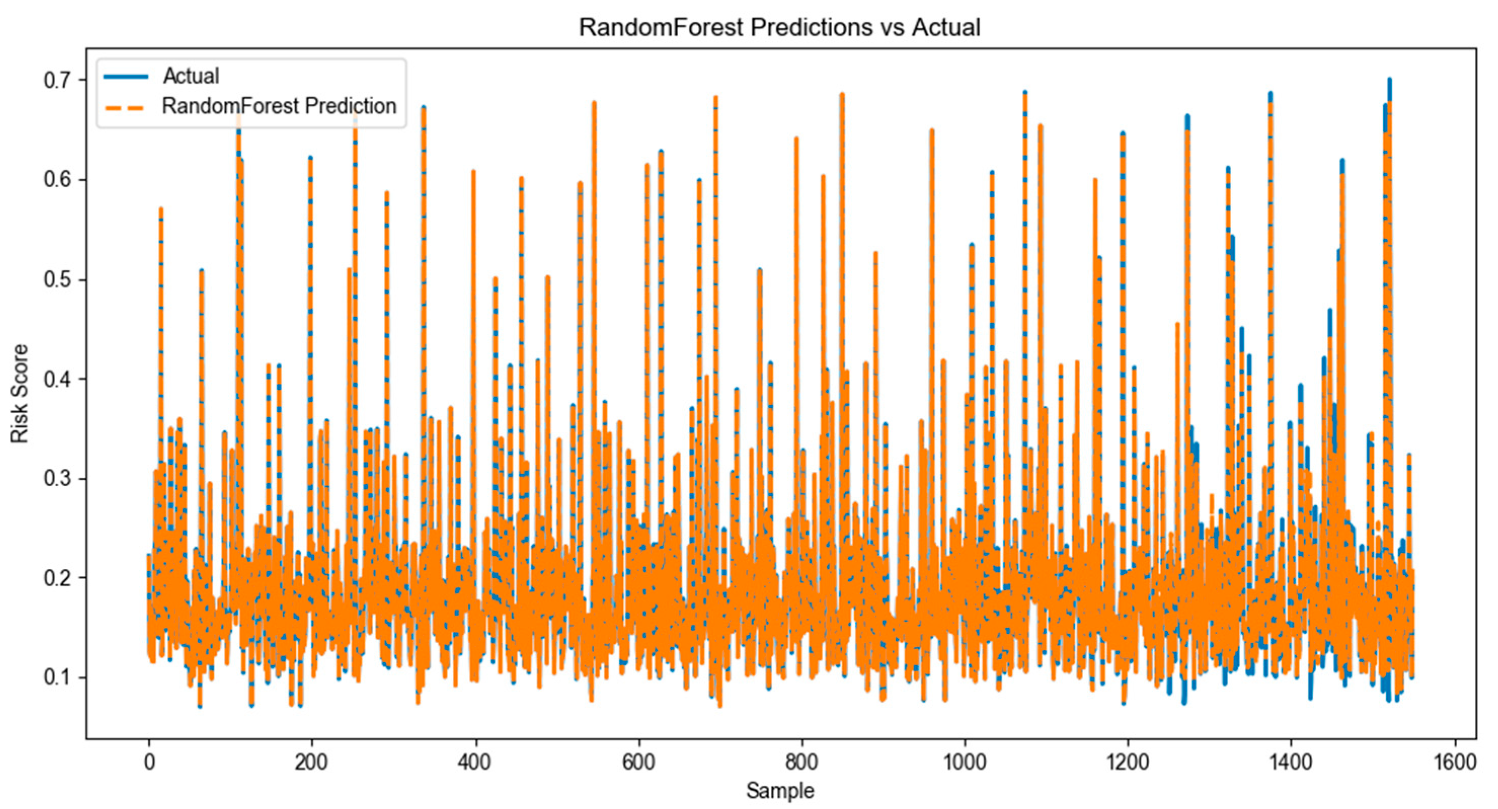 Sustainability 17 09089 g005