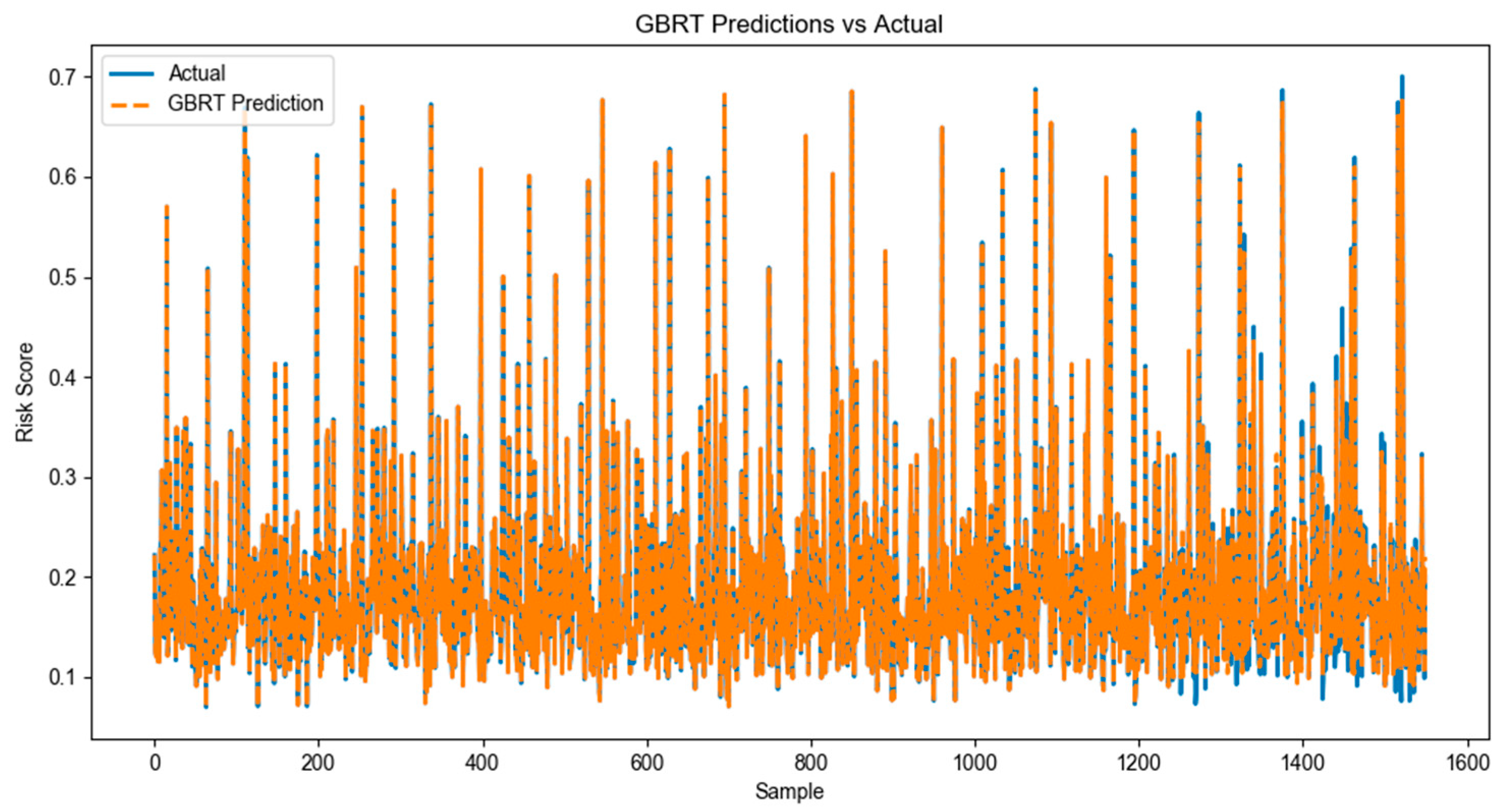 Sustainability 17 09089 g006