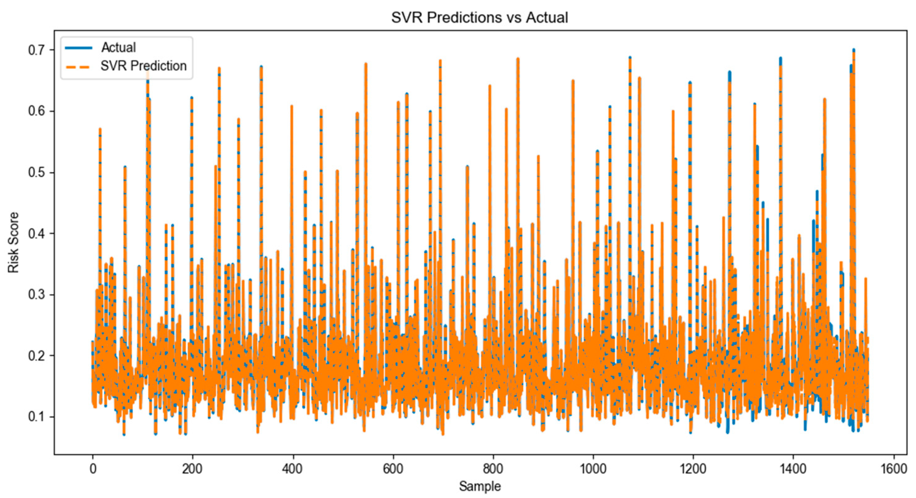 Sustainability 17 09089 g008