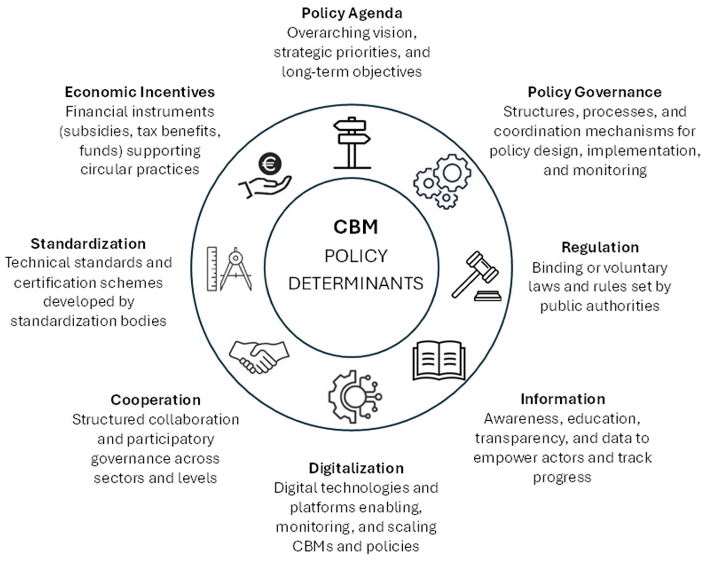 Sustainability 17 09090 g001