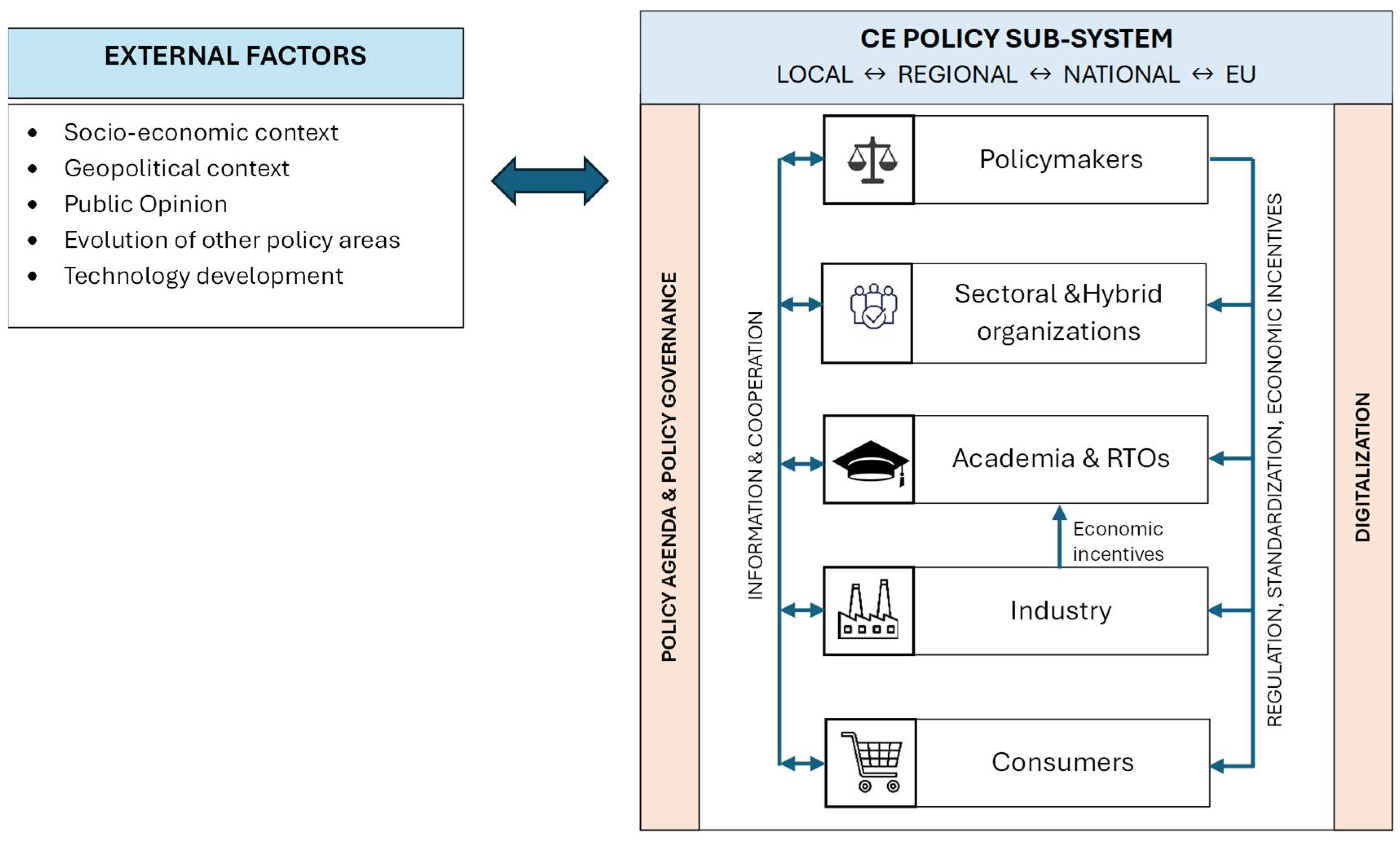 Sustainability 17 09090 g002