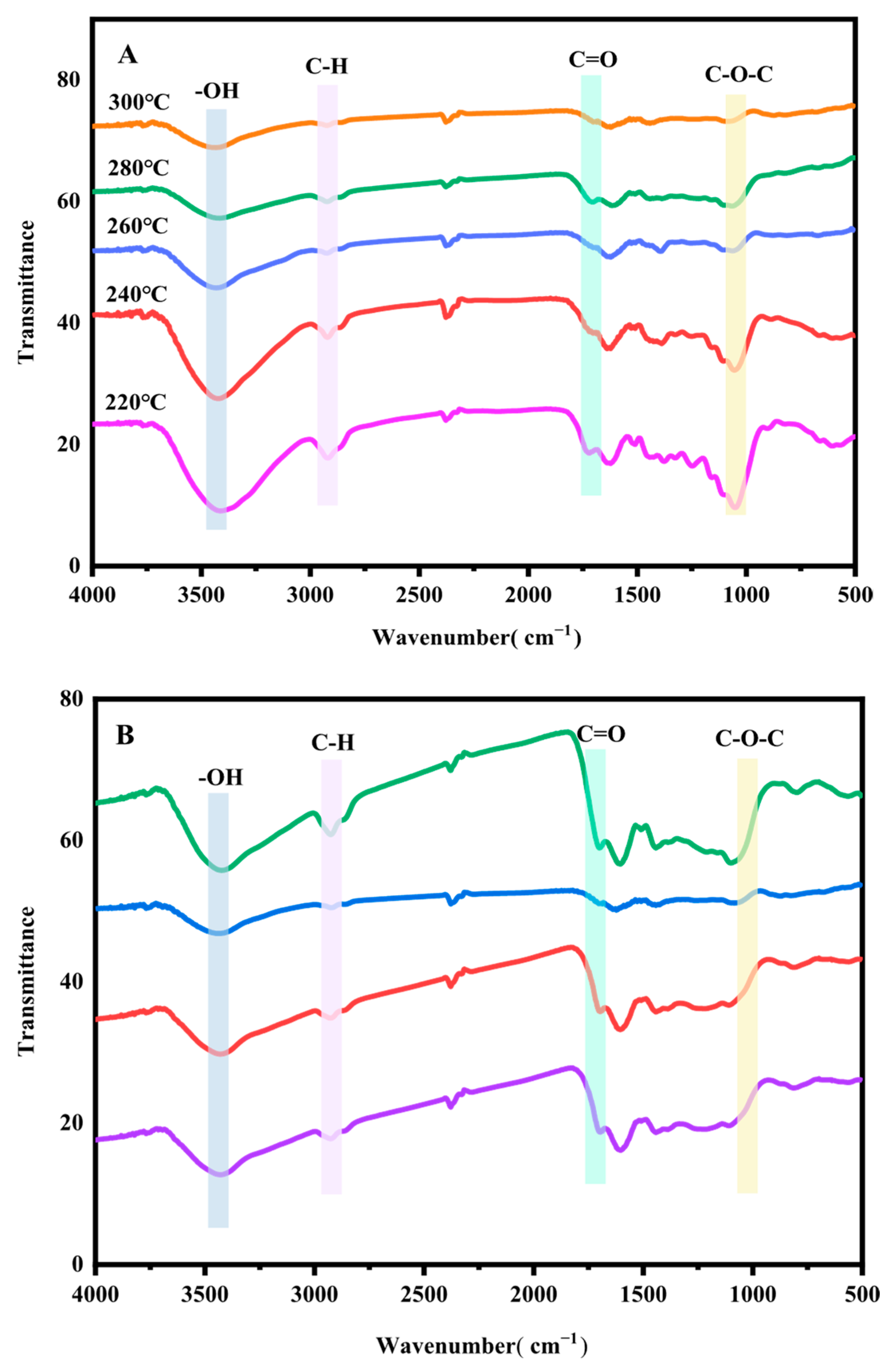 Sustainability 17 09091 g005