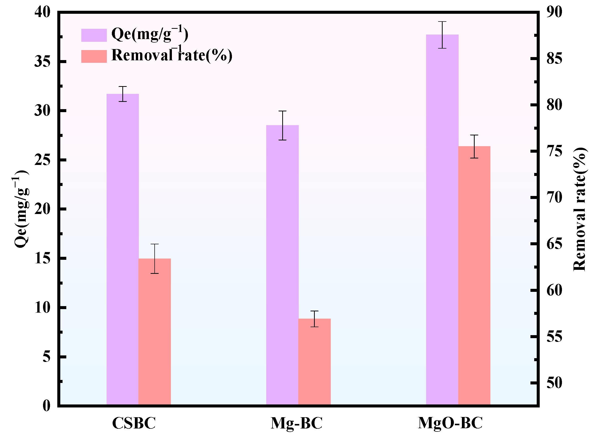Sustainability 17 09091 g007