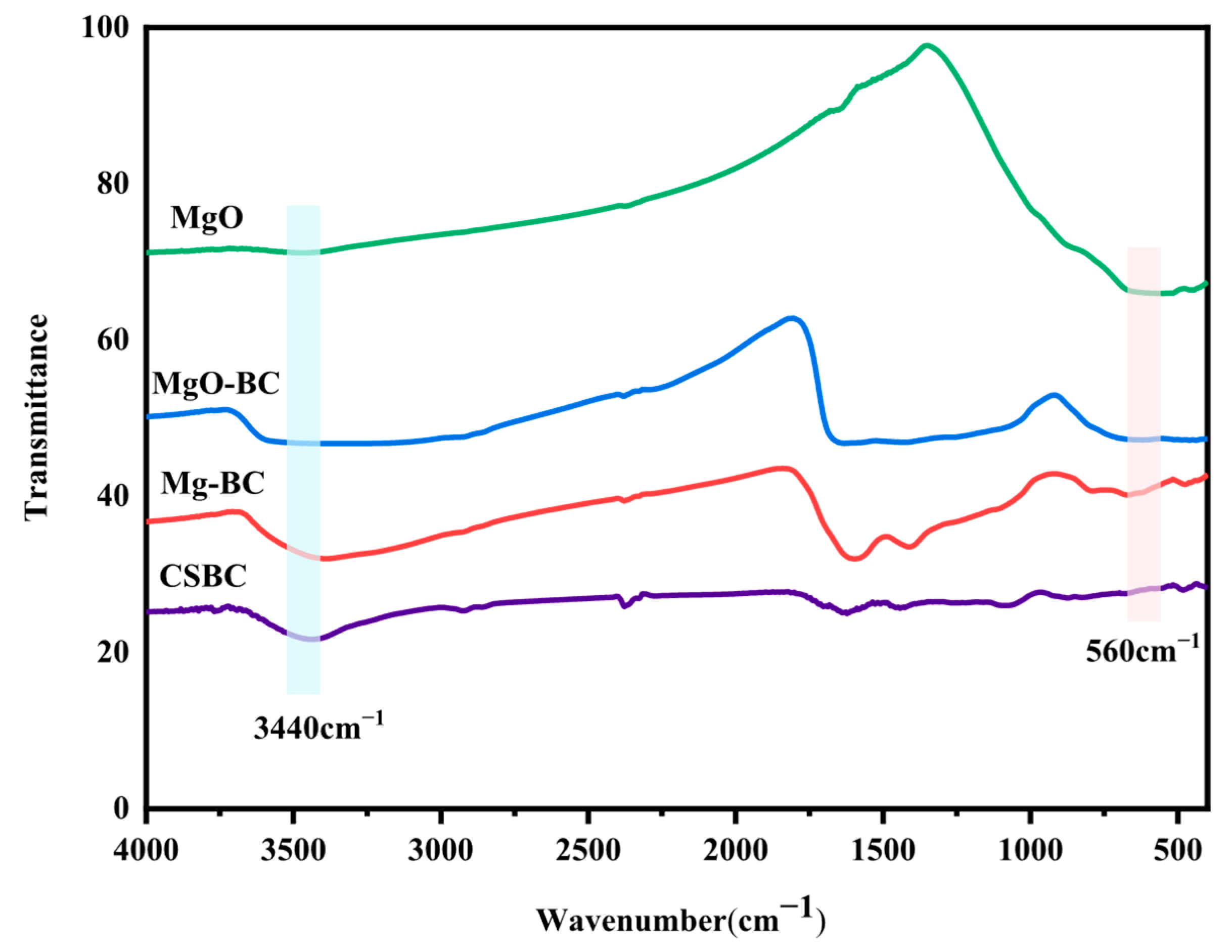 Sustainability 17 09091 g009