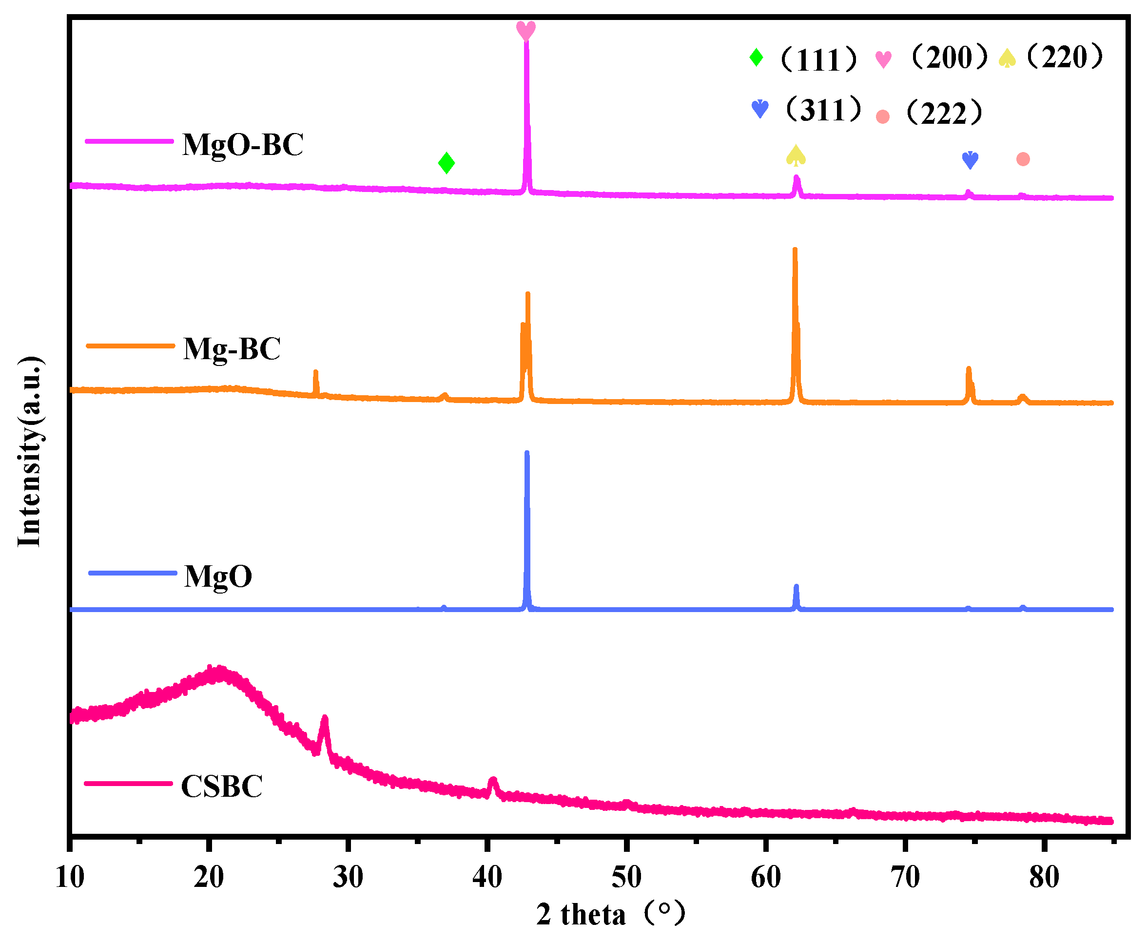 Sustainability 17 09091 g012