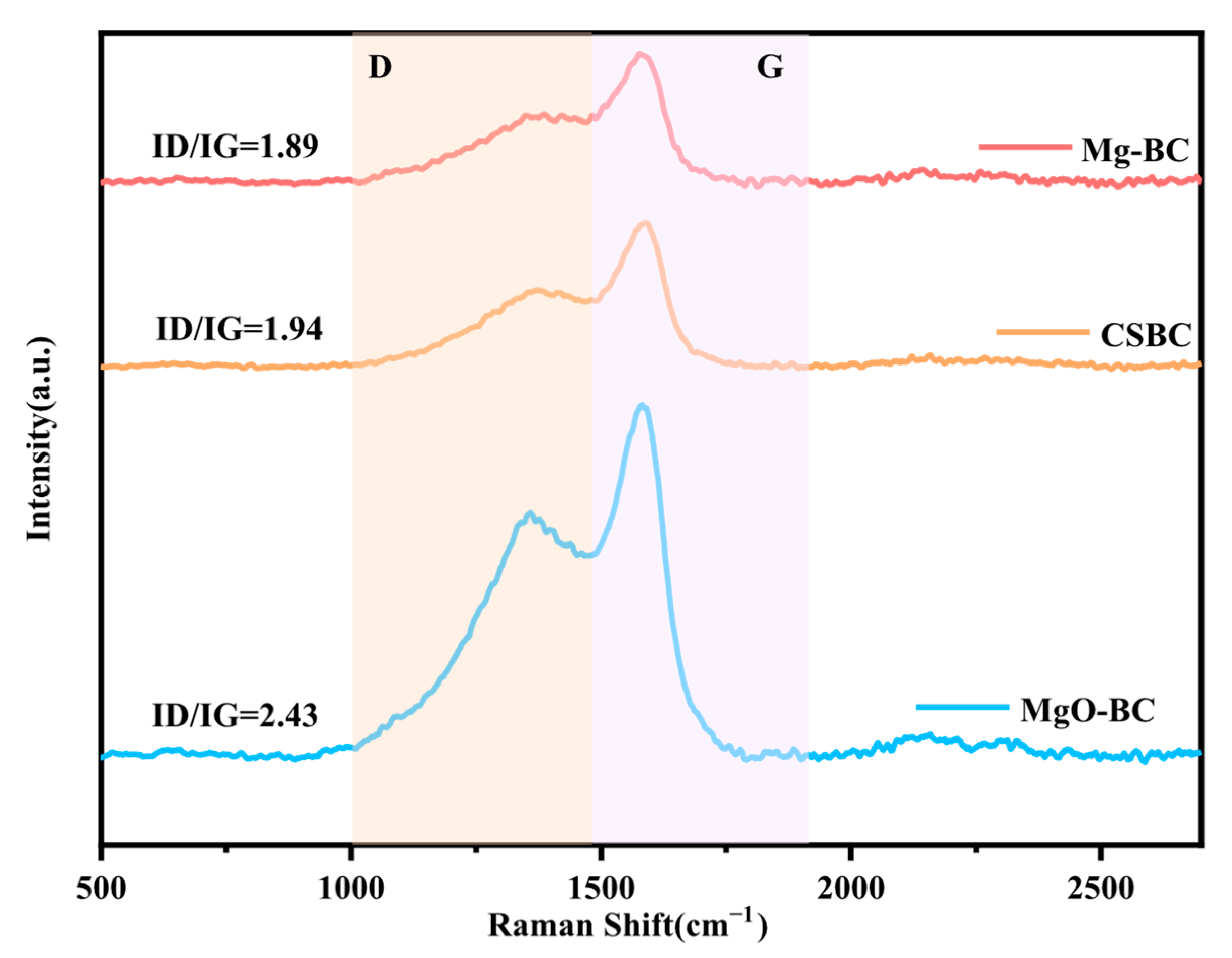 Sustainability 17 09091 g013