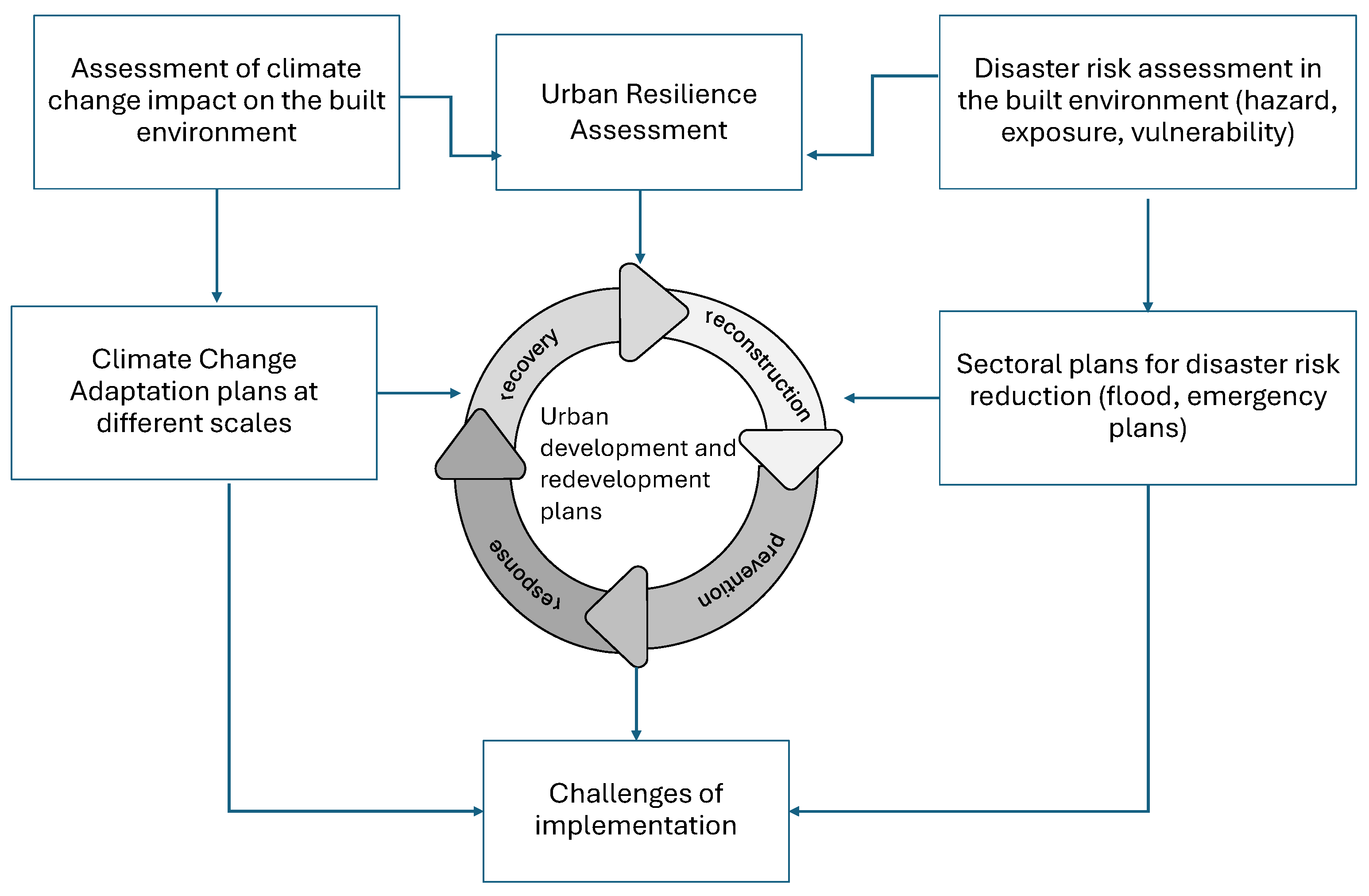 Sustainability 17 09092 g001 Sustainability 17 09092 g001