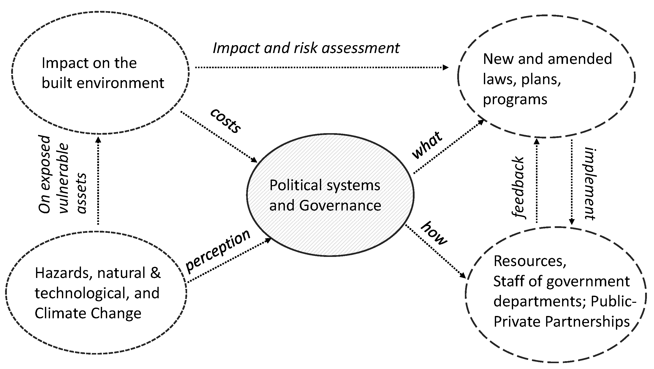 Sustainability 17 09092 g003 Sustainability 17 09092 g003