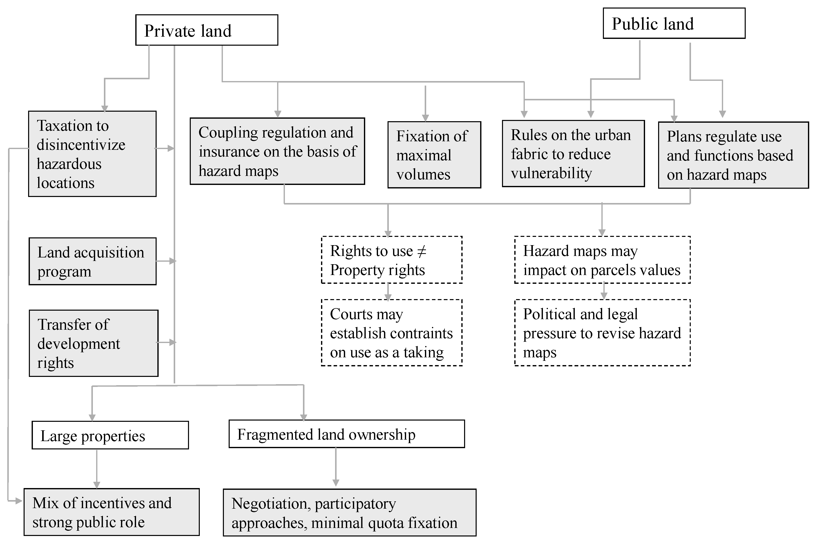 Sustainability 17 09092 g004 Sustainability 17 09092 g004
