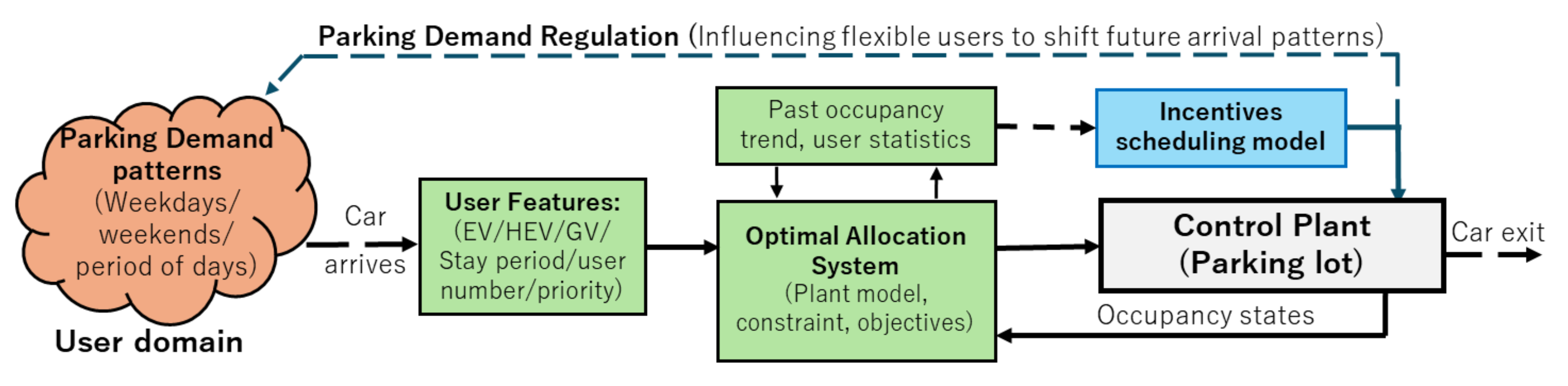 Sustainability 17 09093 g001