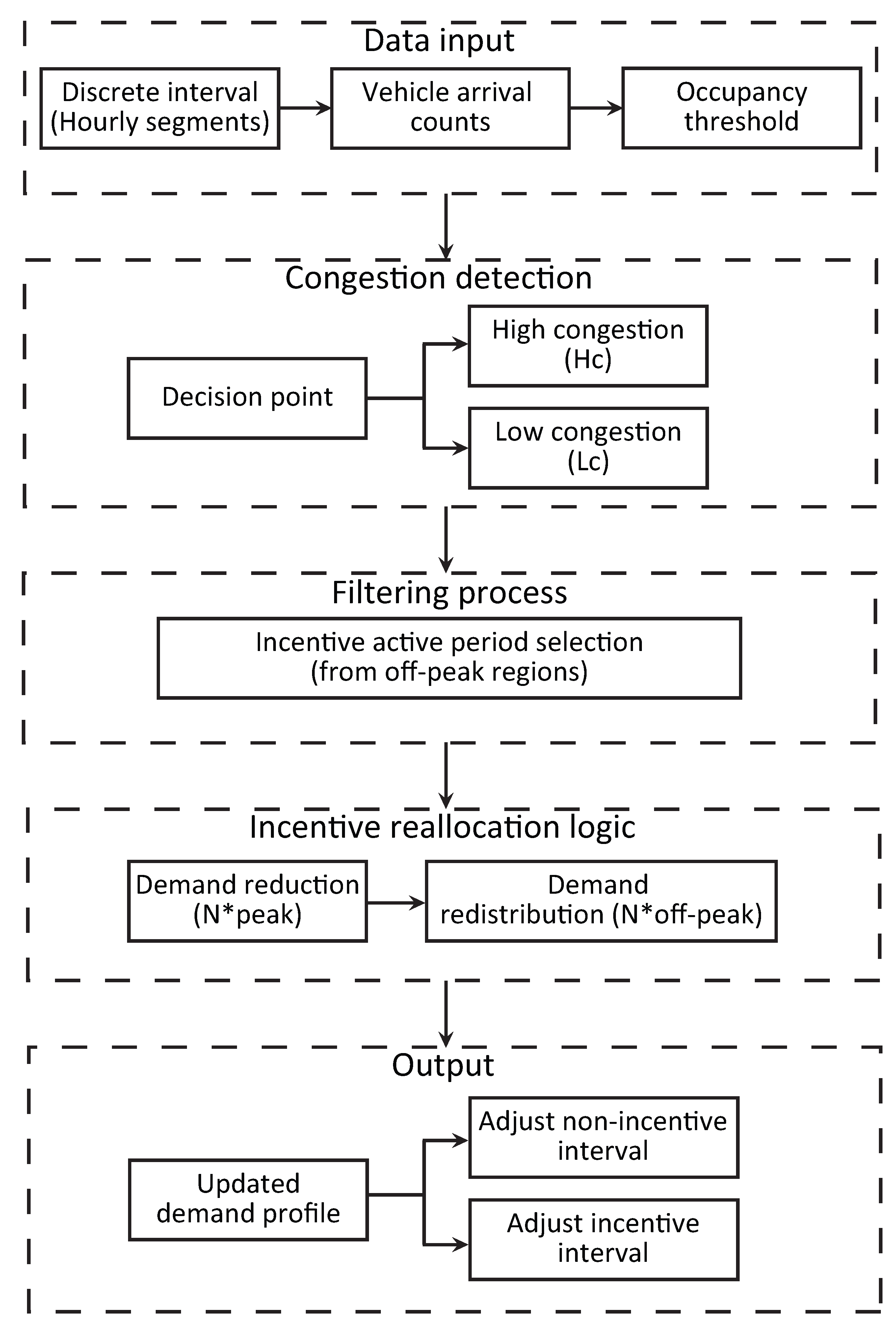 Sustainability 17 09093 g002