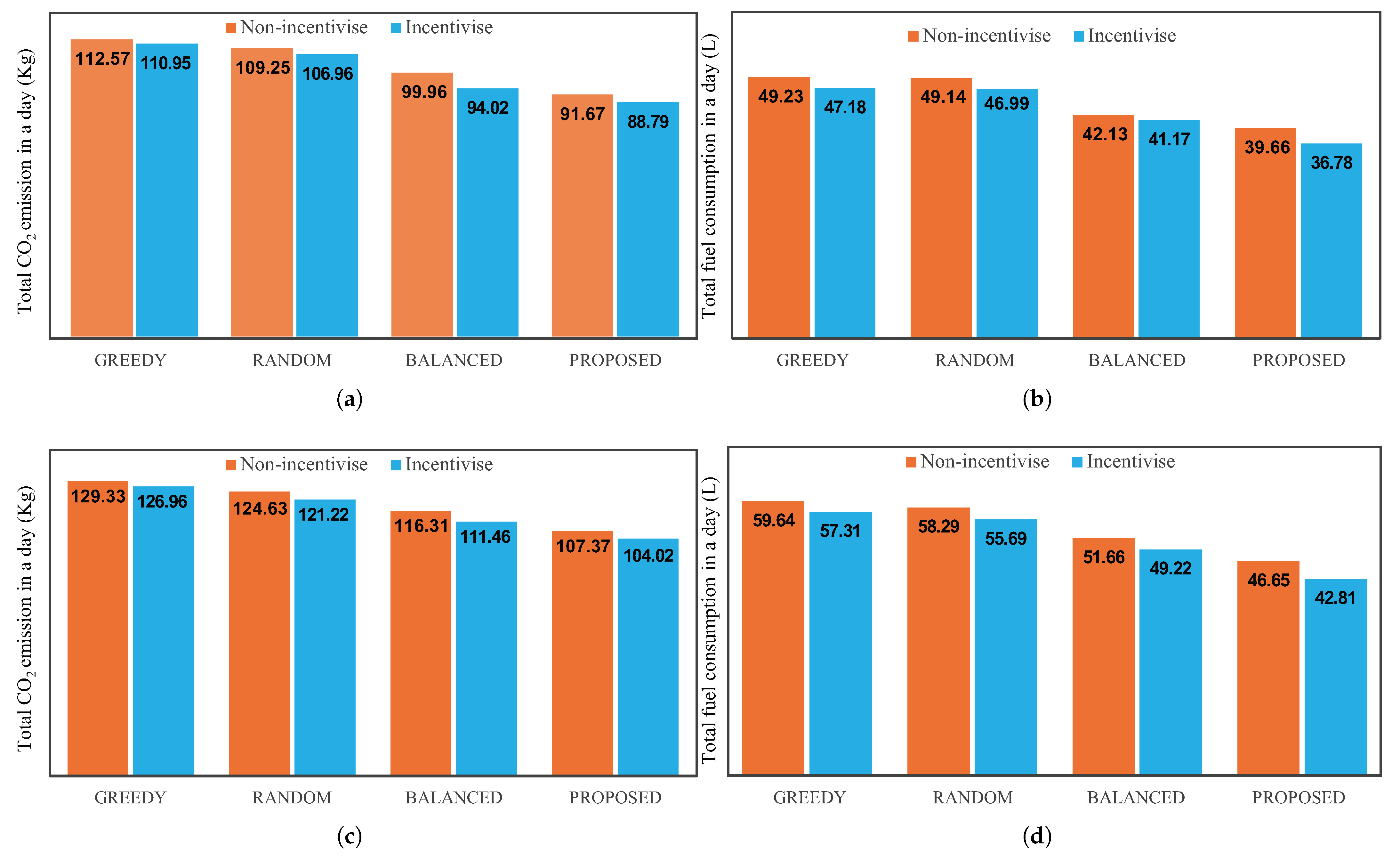 Sustainability 17 09093 g005