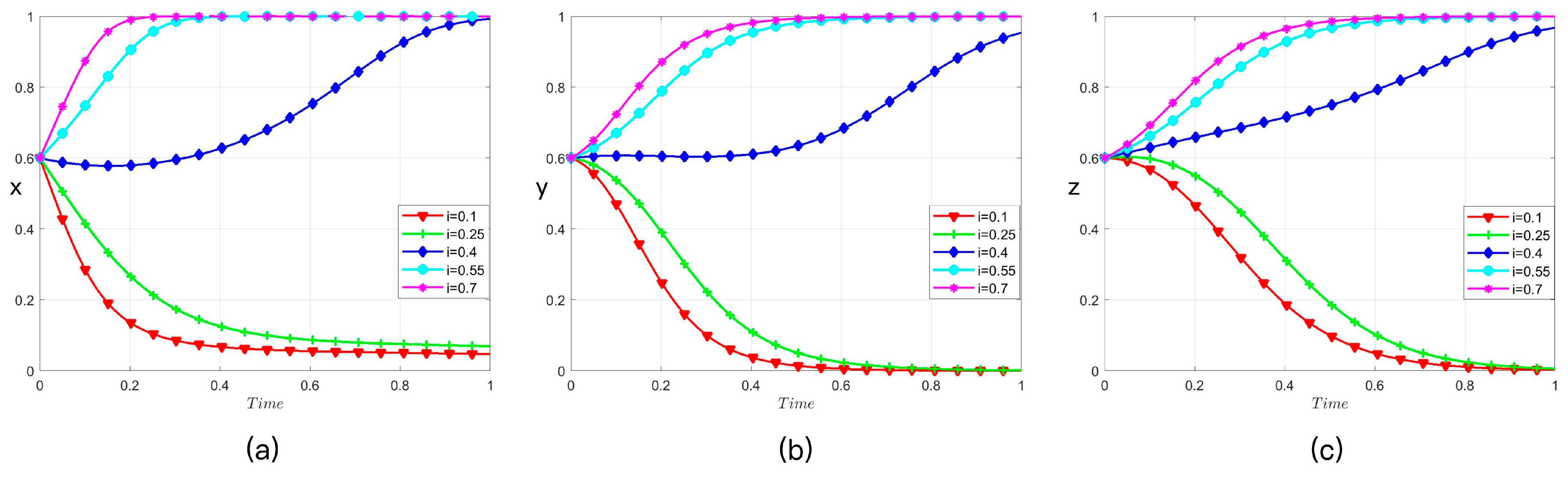 Sustainability 17 09095 g004