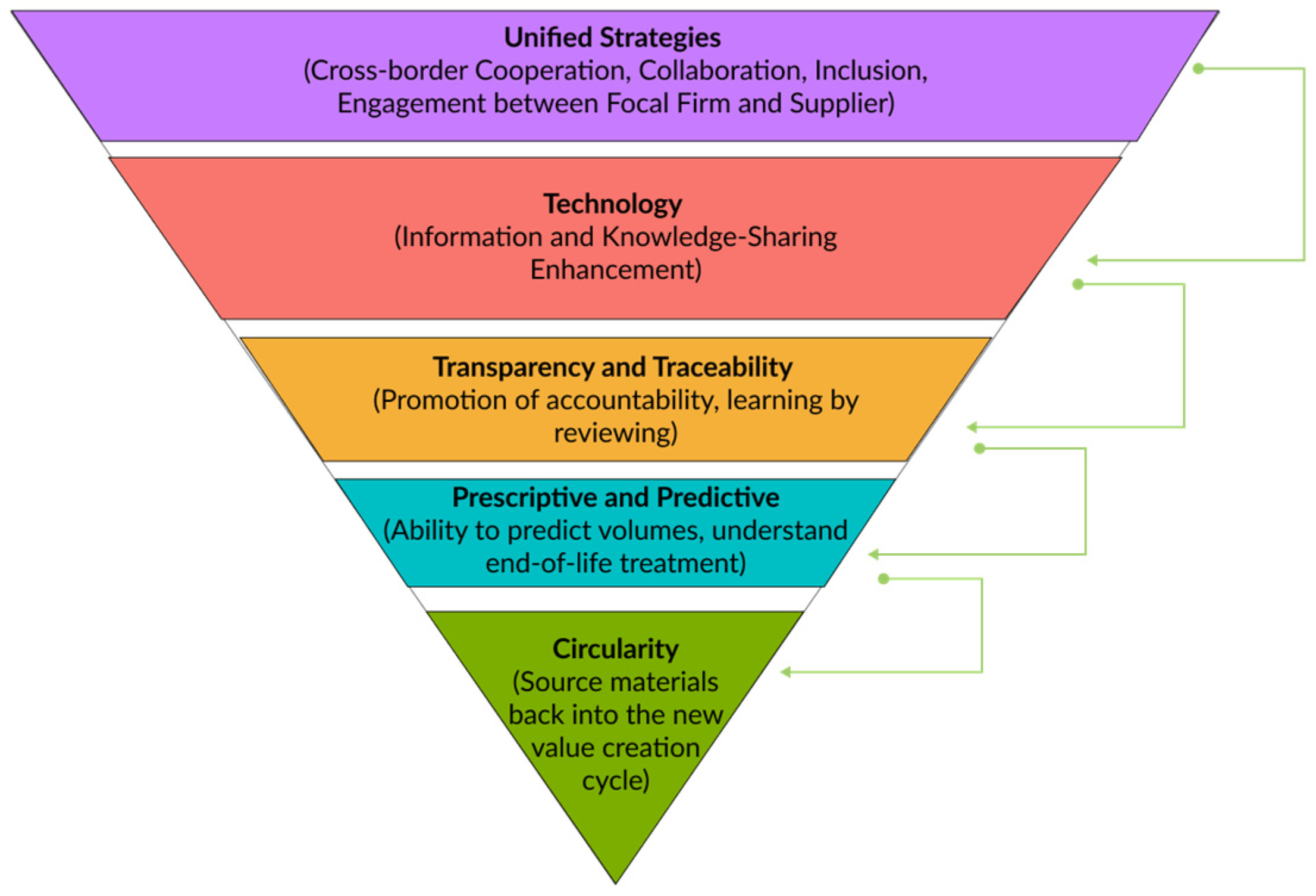 Sustainability 17 09099 g003