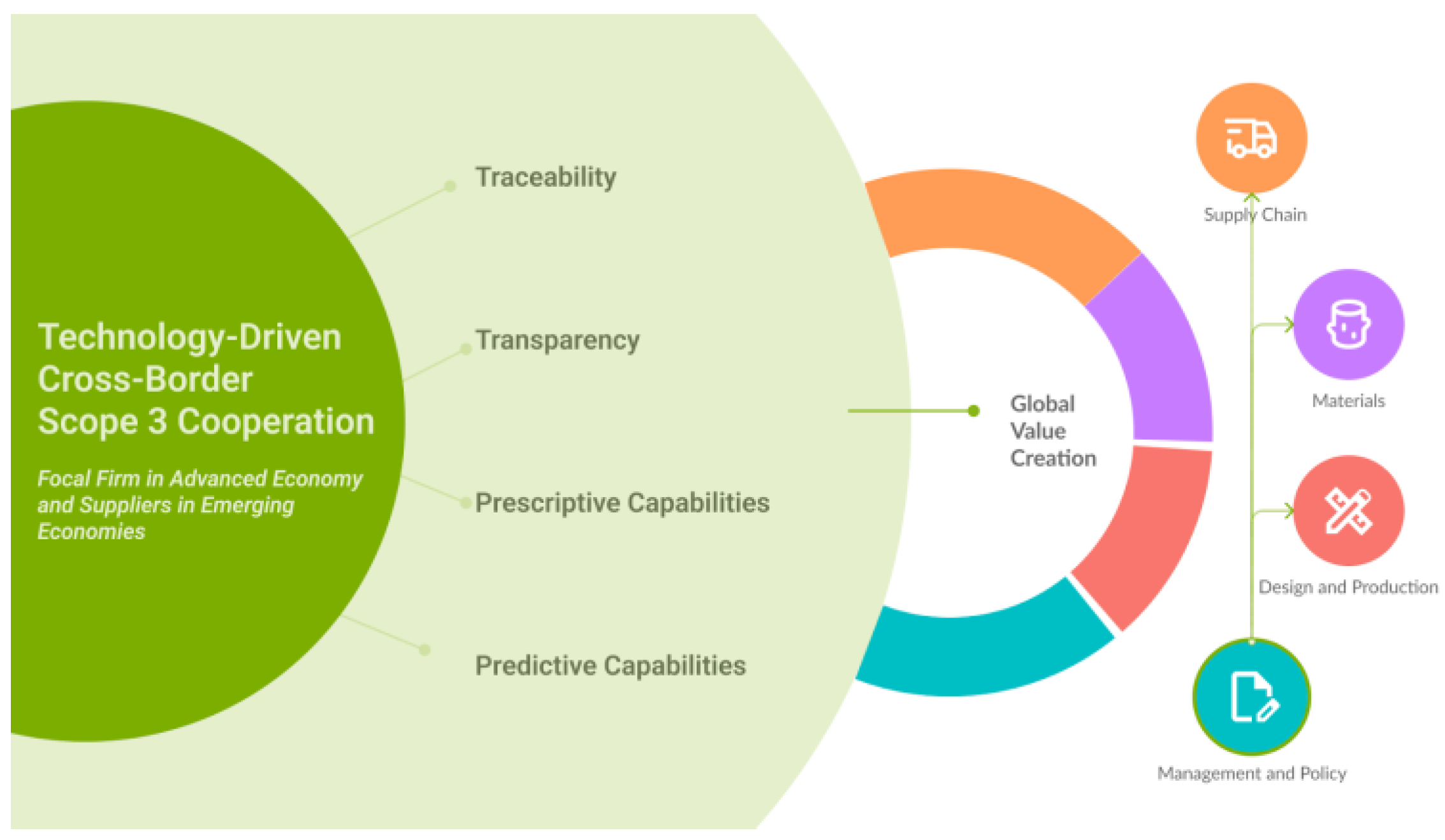Sustainability 17 09099 g004