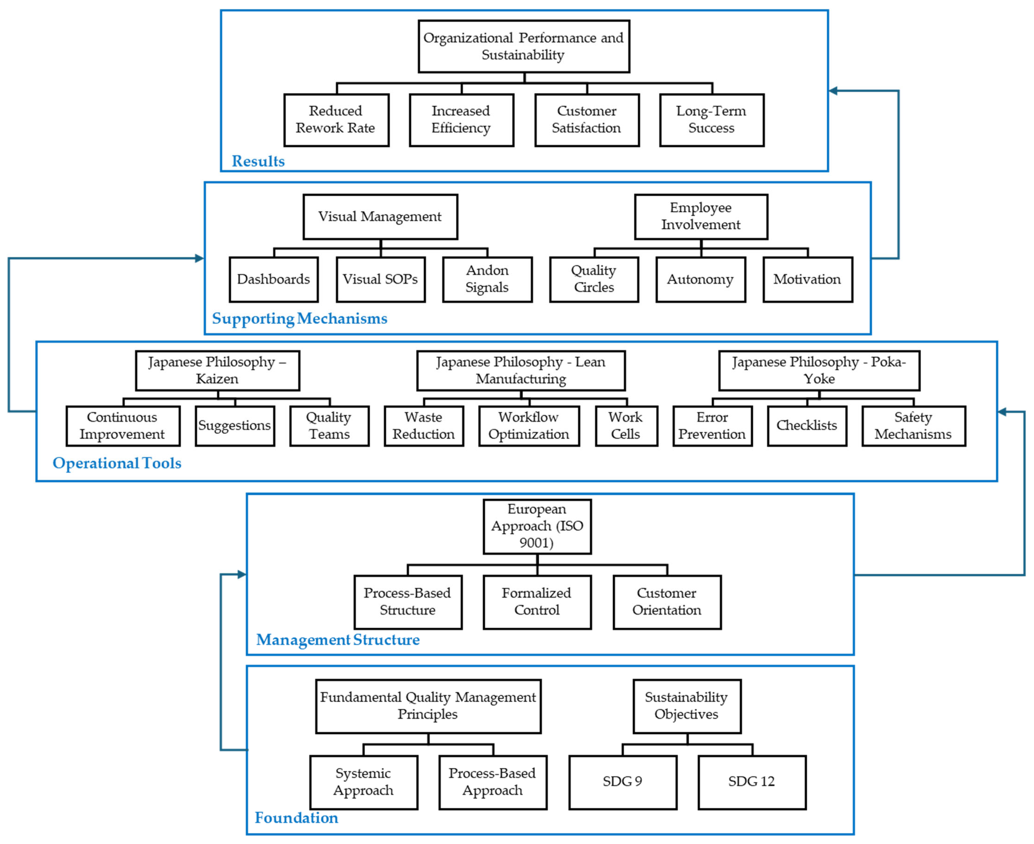 Sustainability 17 09100 g003