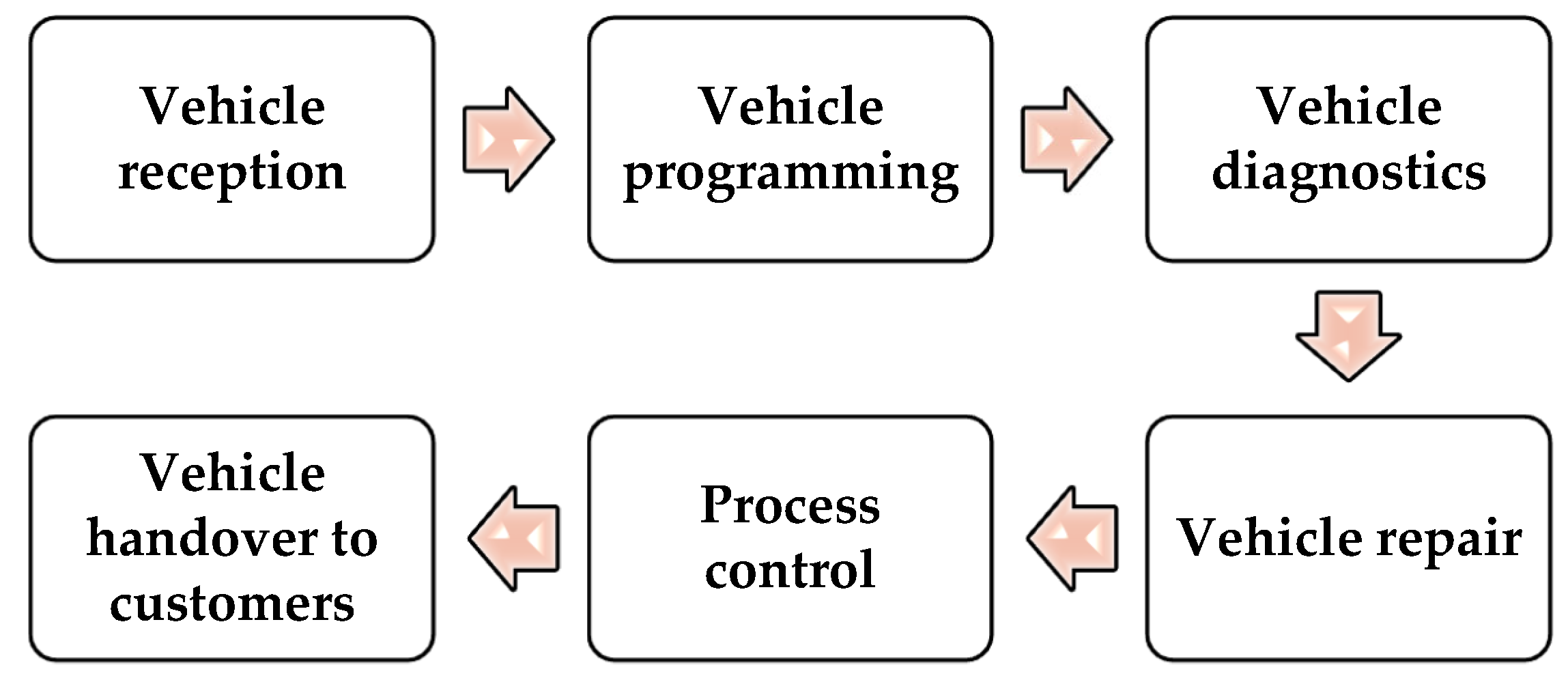 Sustainability 17 09100 g004