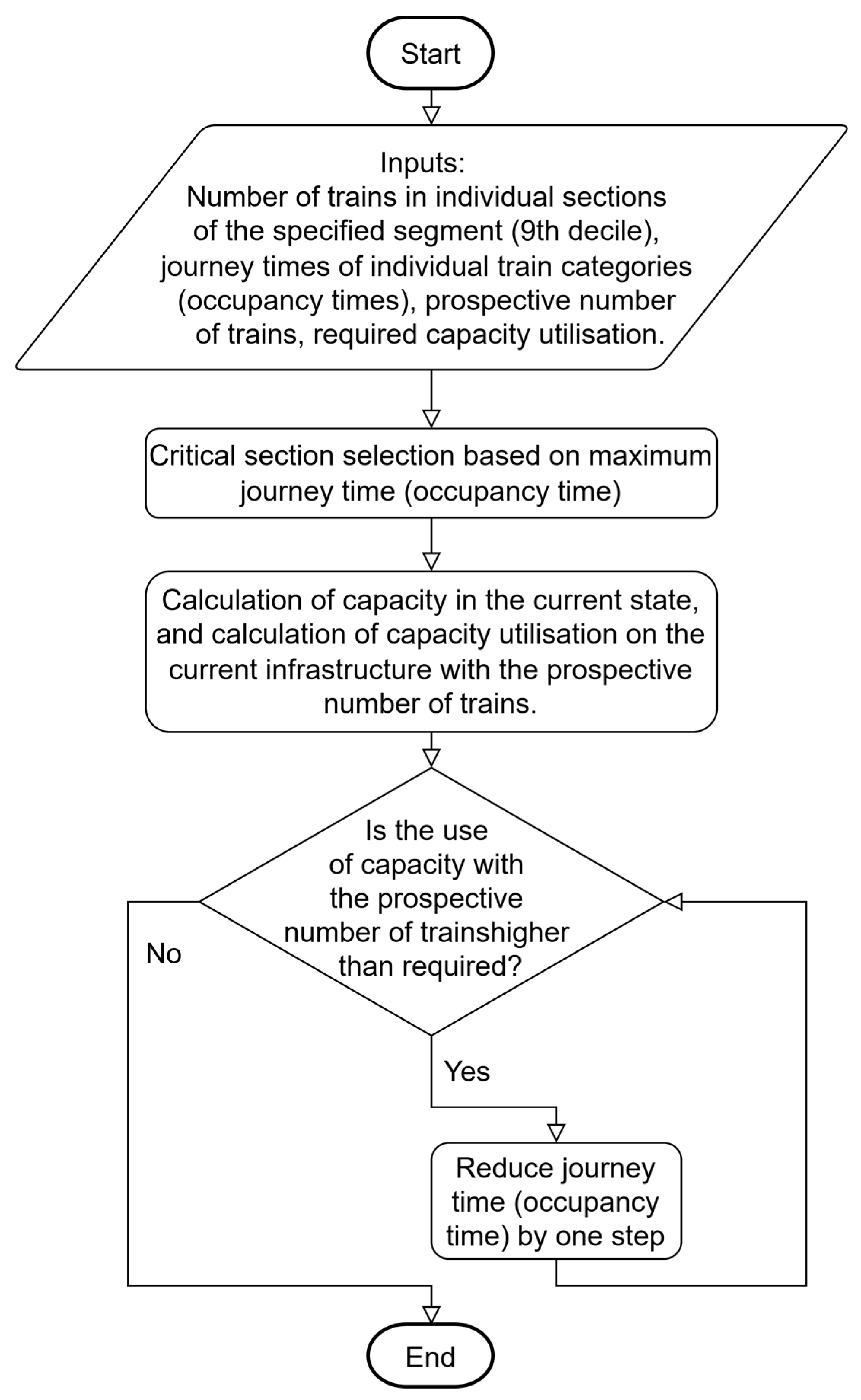 Sustainability 17 09101 g003 Sustainability 17 09101 g003