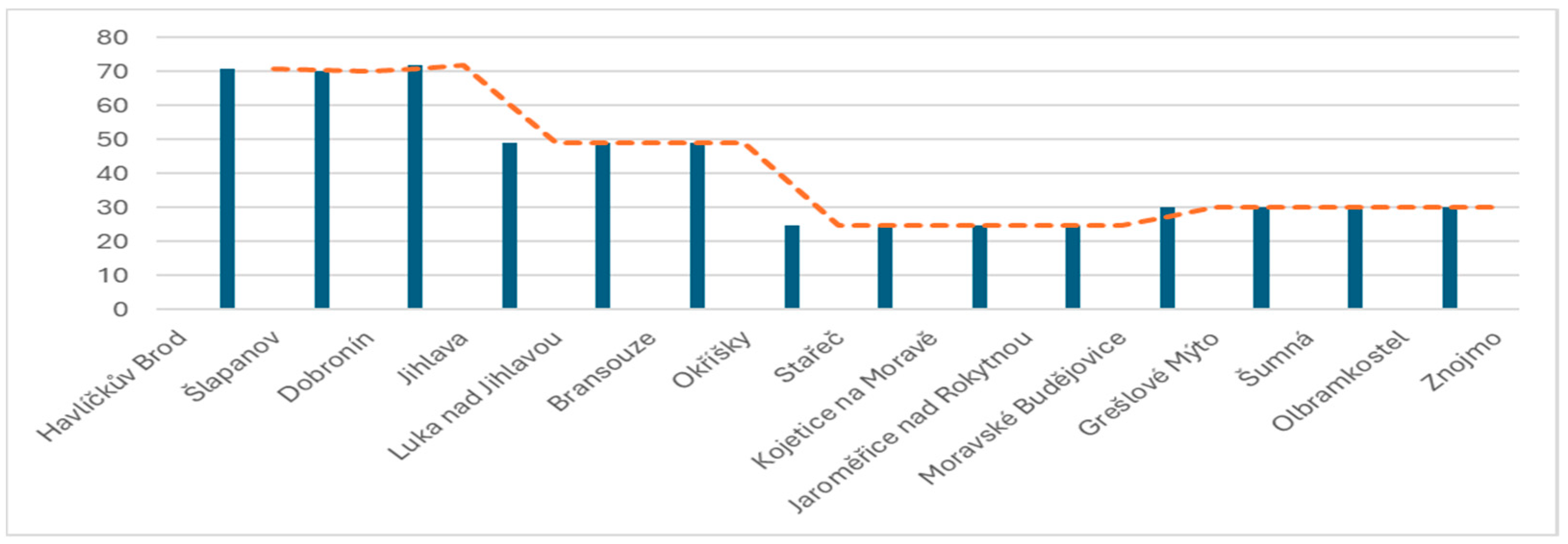 Sustainability 17 09101 g005 Sustainability 17 09101 g005