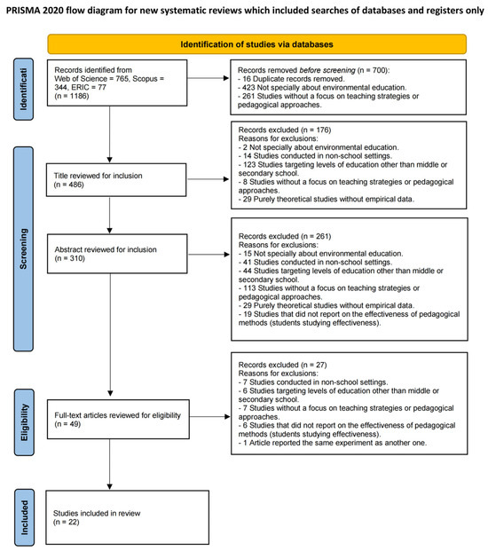Pedagogical Strategies for Teaching Environmental Literacy
