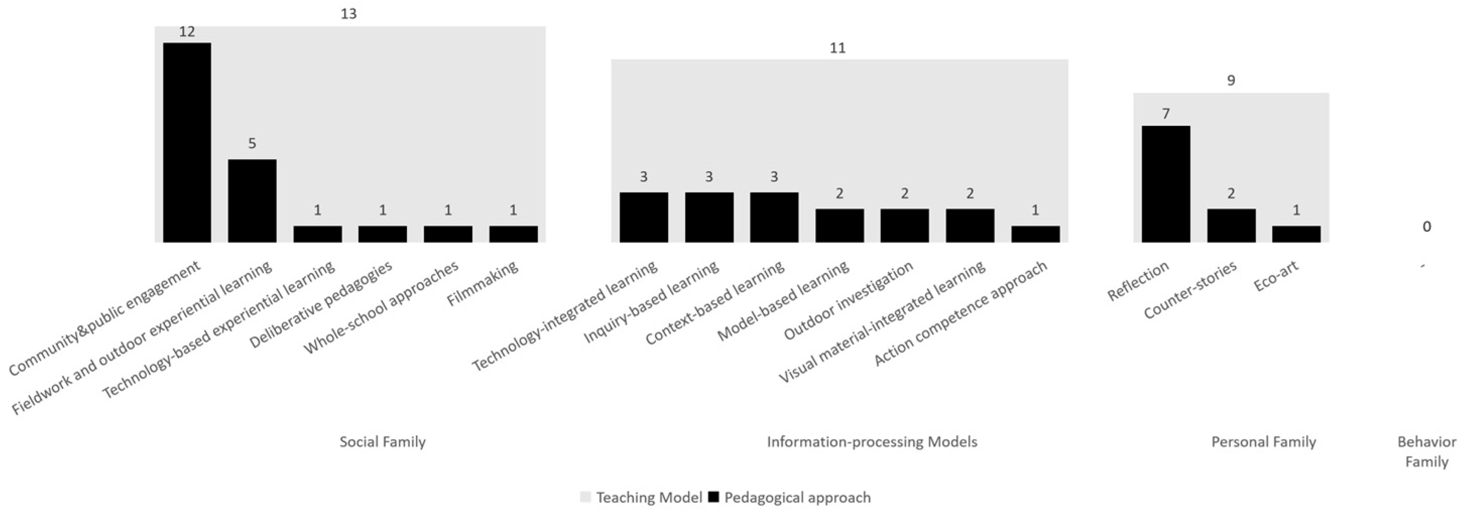 Sustainability 17 09104 g002