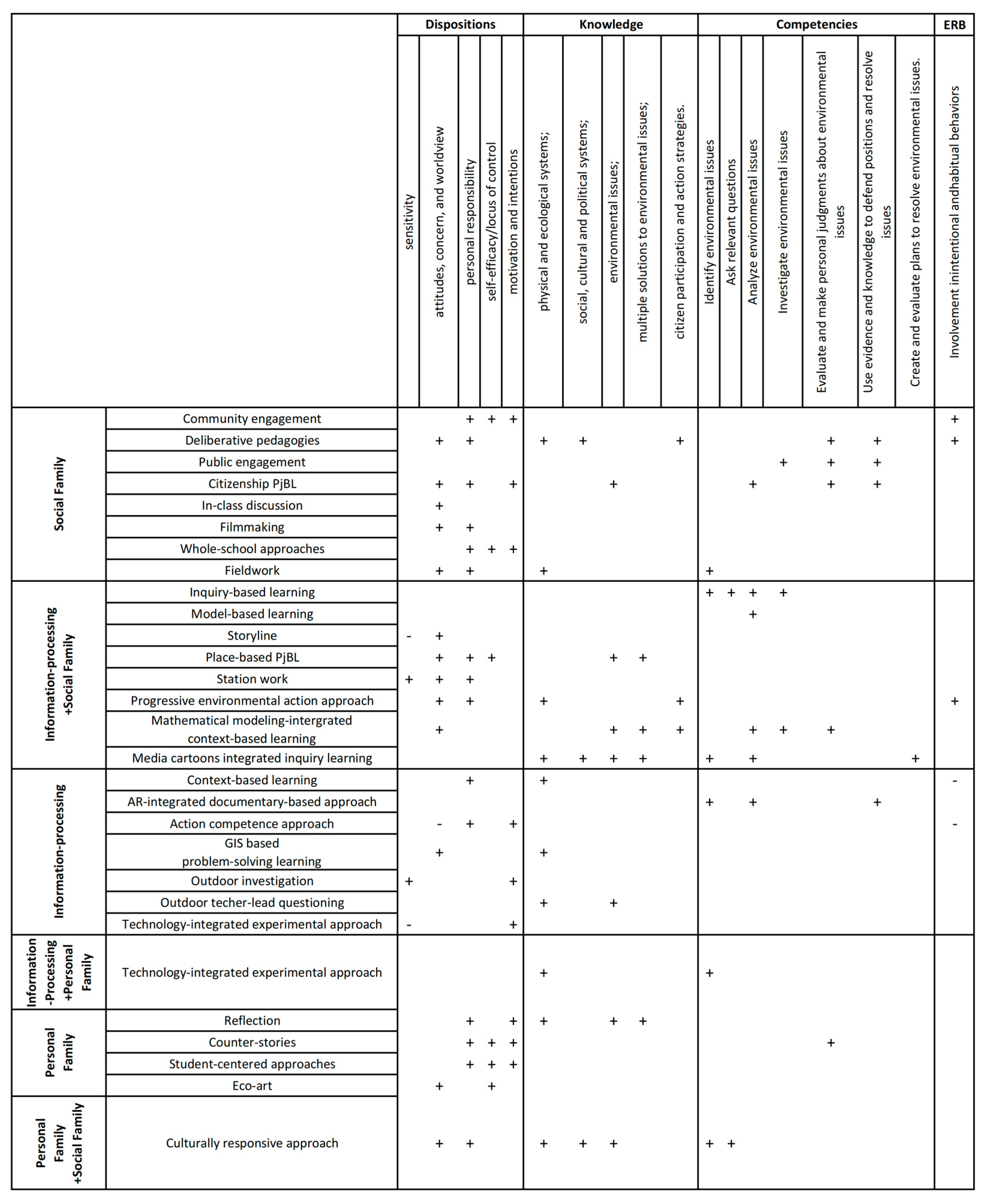 Sustainability 17 09104 g003