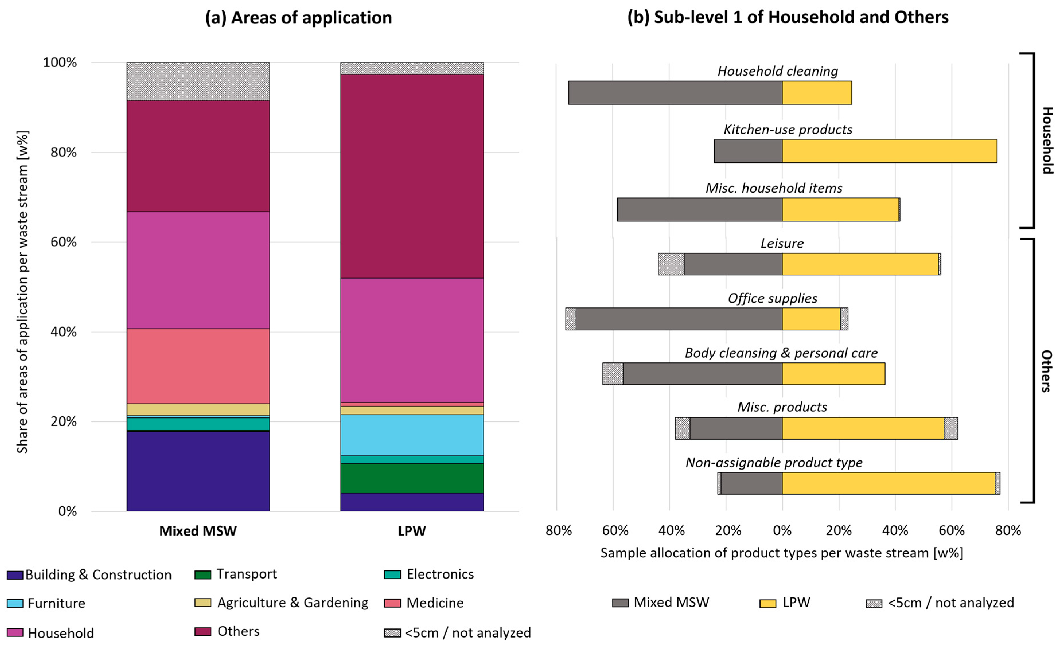 Sustainability 17 09105 g002