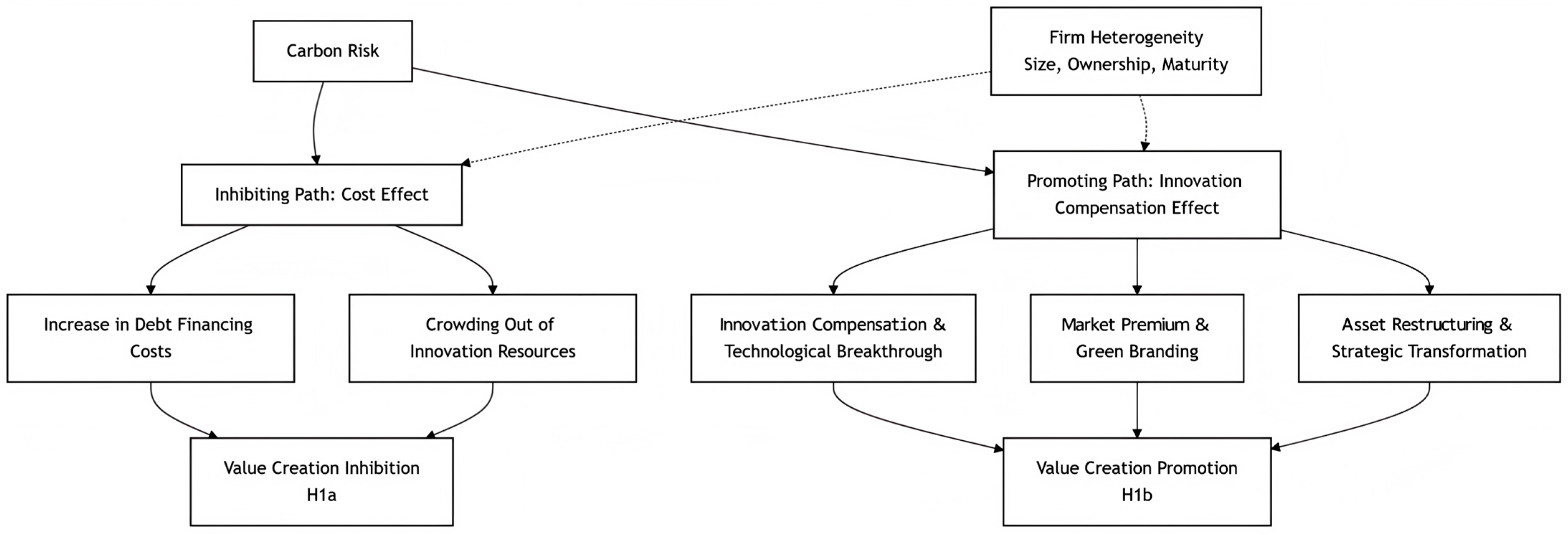 Sustainability 17 09107 g001