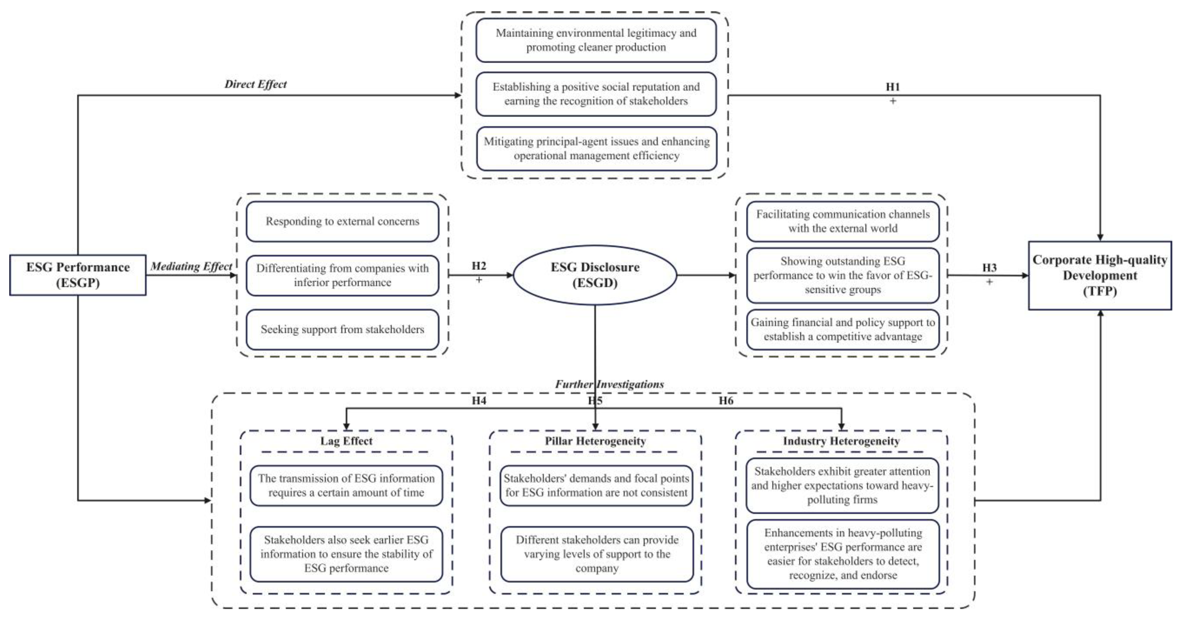 Sustainability 17 09108 g001 Sustainability 17 09108 g001