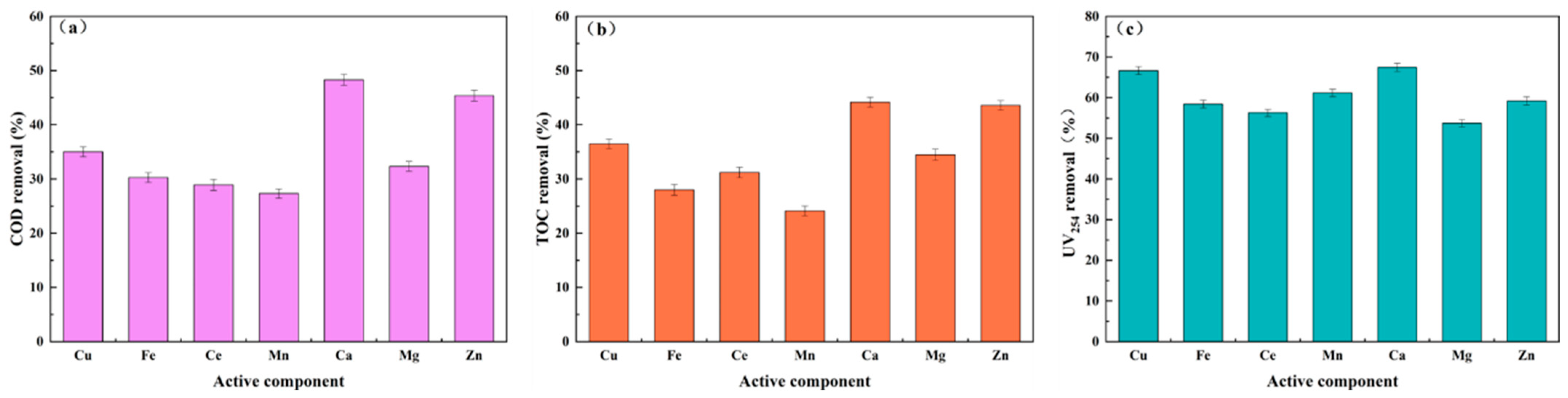 Sustainability 17 09110 g002