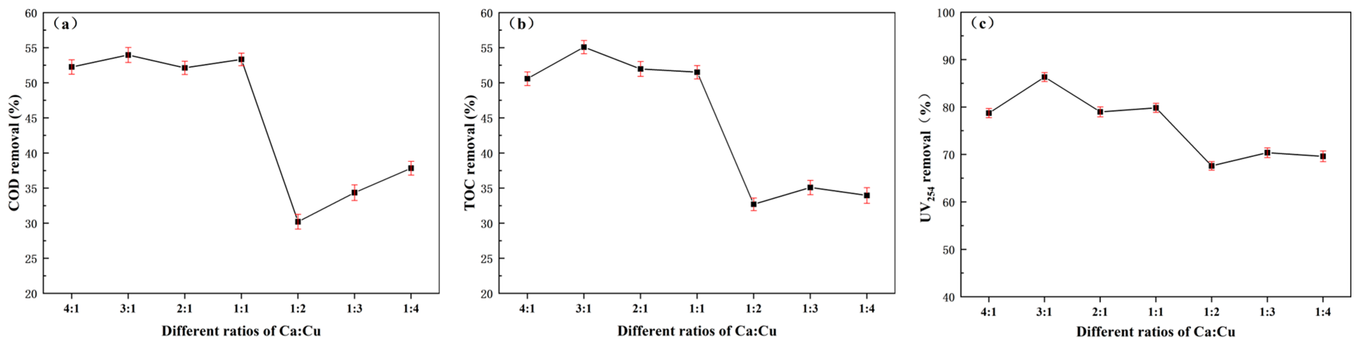 Sustainability 17 09110 g004