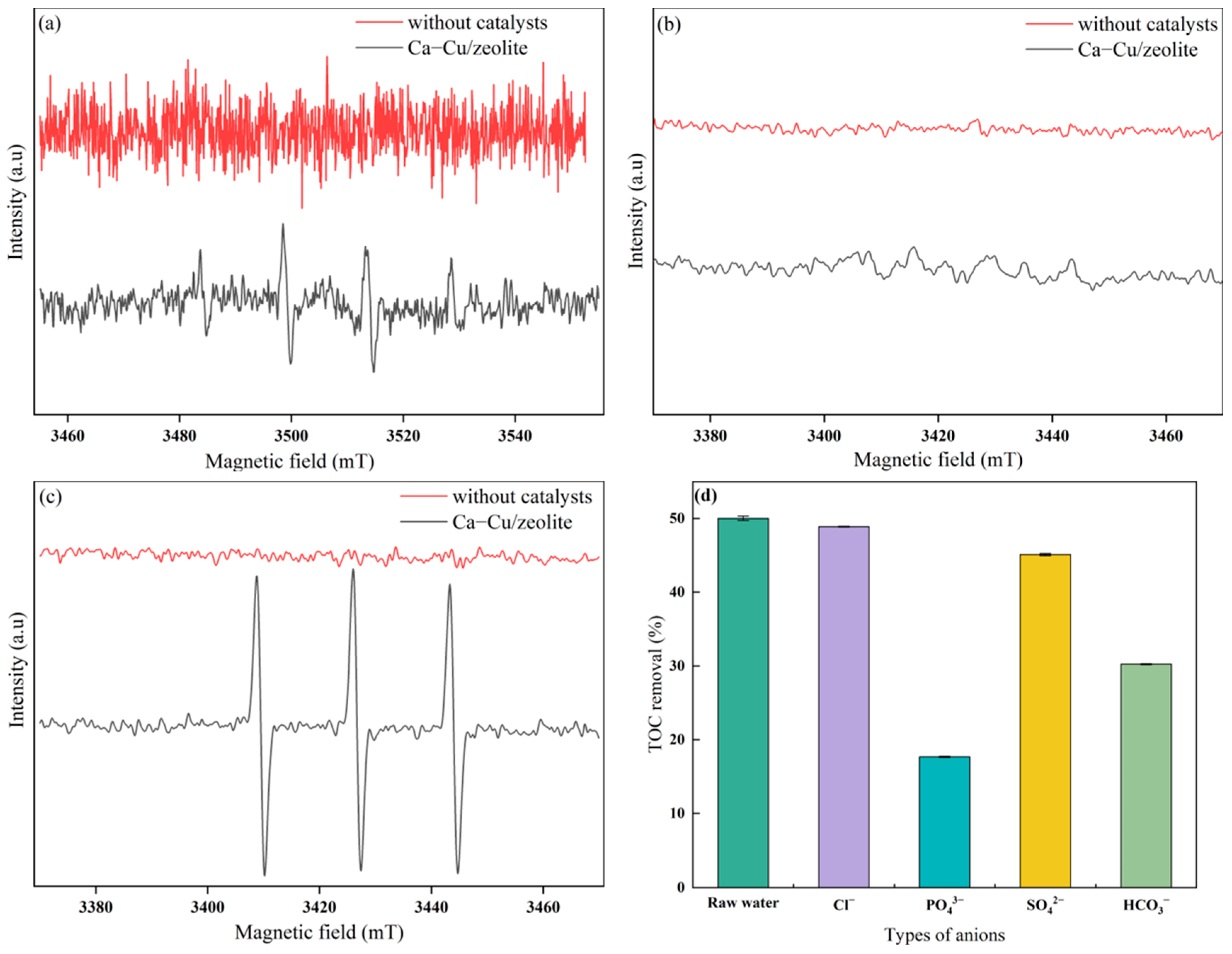 Sustainability 17 09110 g008