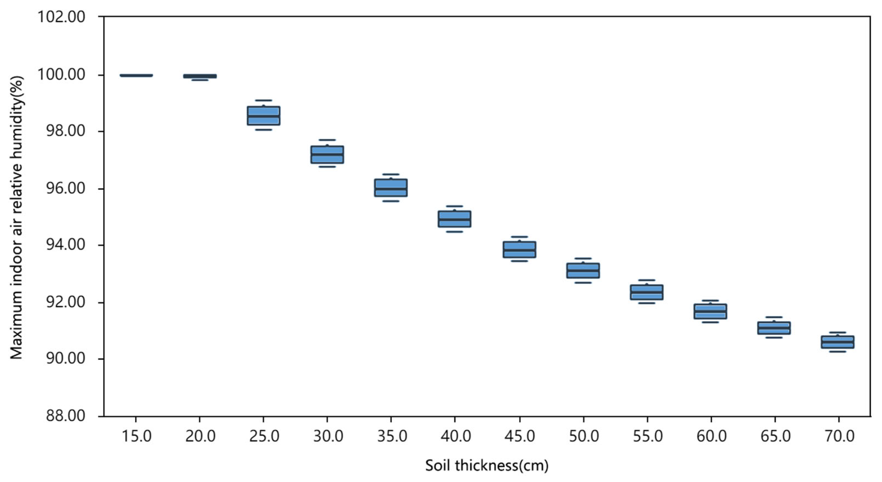 Sustainability 17 09112 g008 Sustainability 17 09112 g008