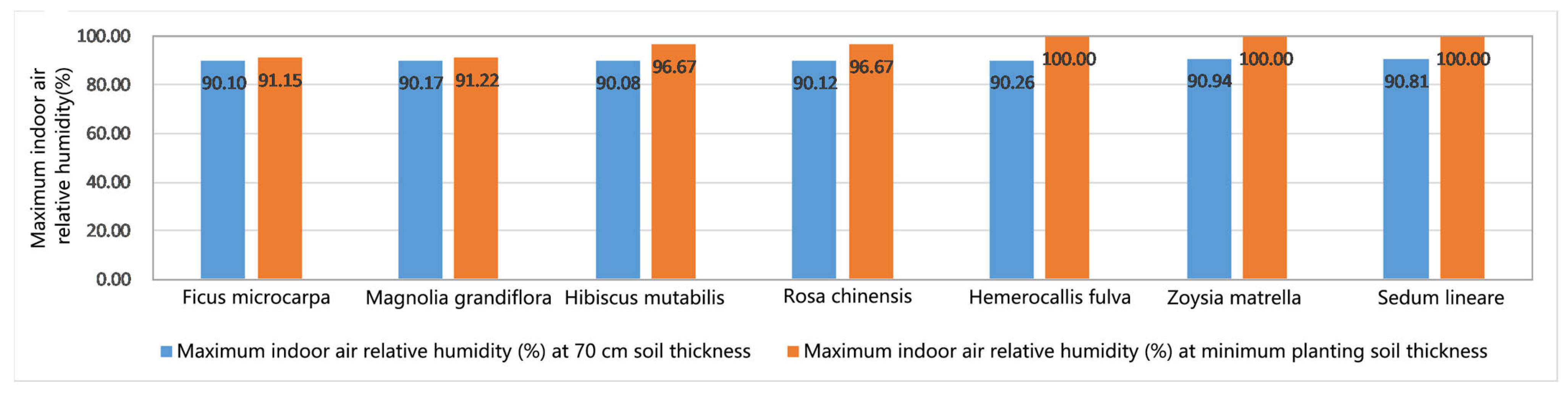 Sustainability 17 09112 g009 Sustainability 17 09112 g009