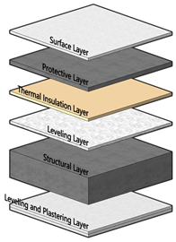 Sustainability 17 09112 i018 Sustainability 17 09112 i018
