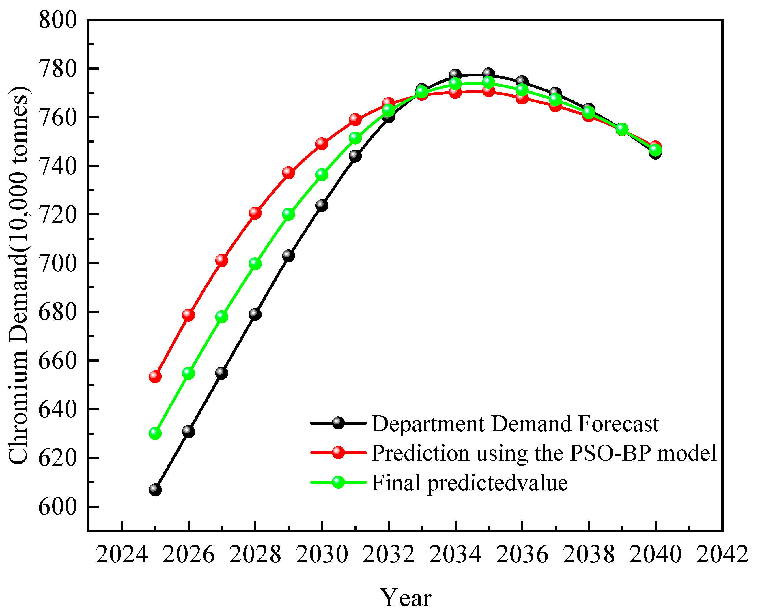 Sustainability 17 09115 g007