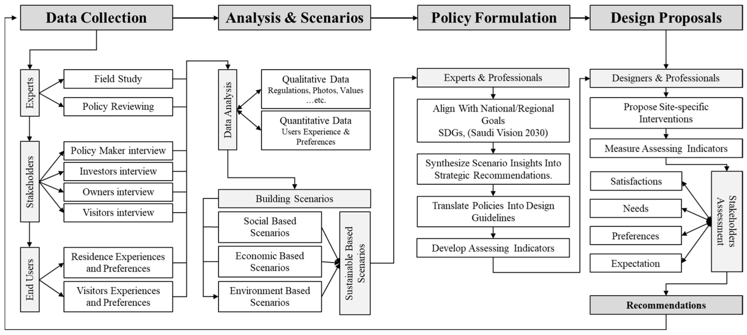 Sustainability 17 09117 g005