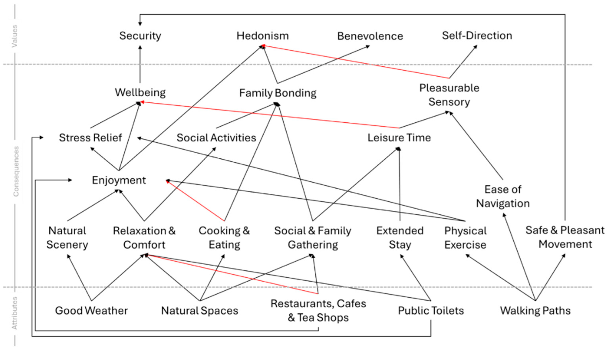 Sustainability 17 09117 g008