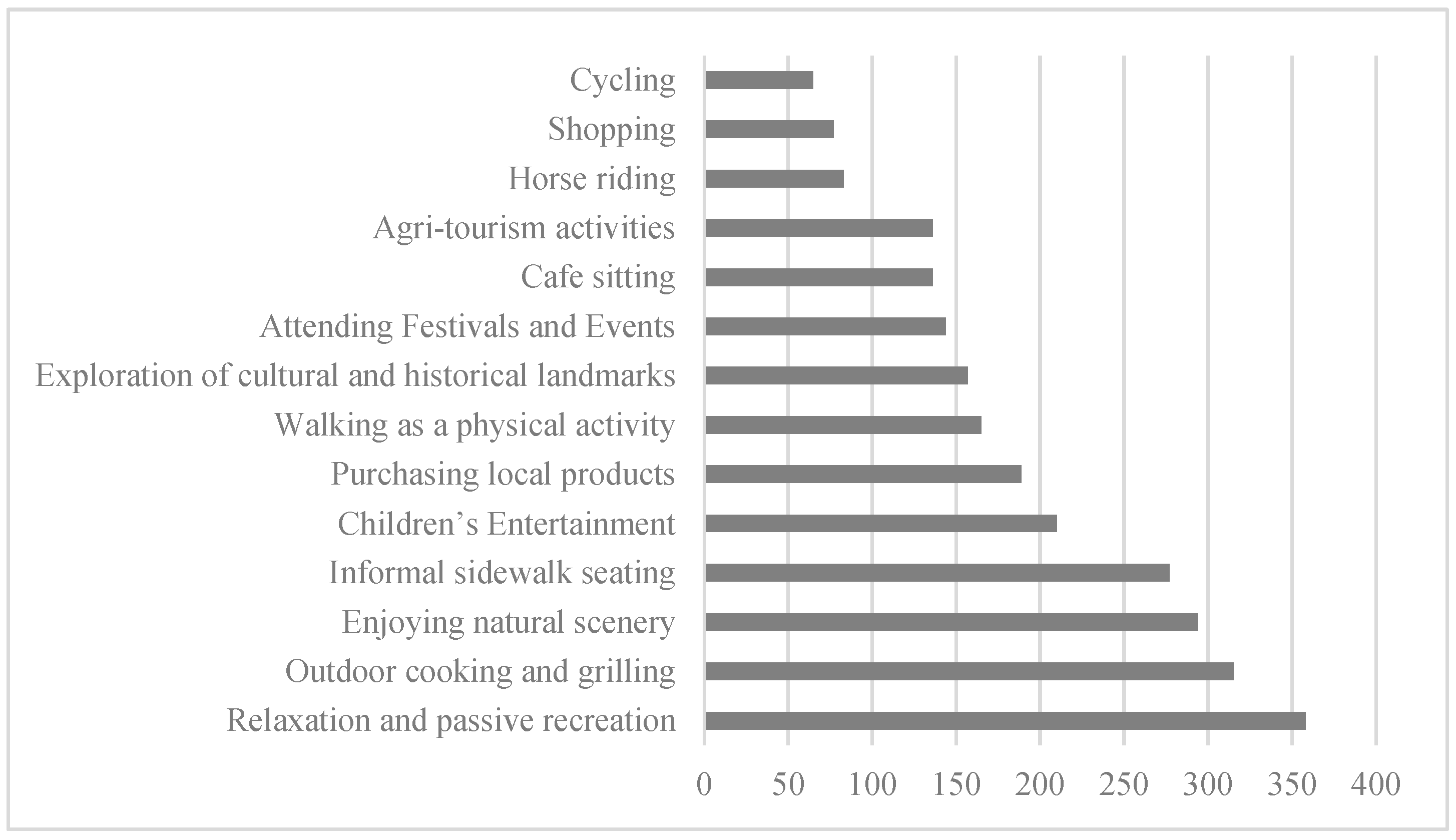 Sustainability 17 09117 g010