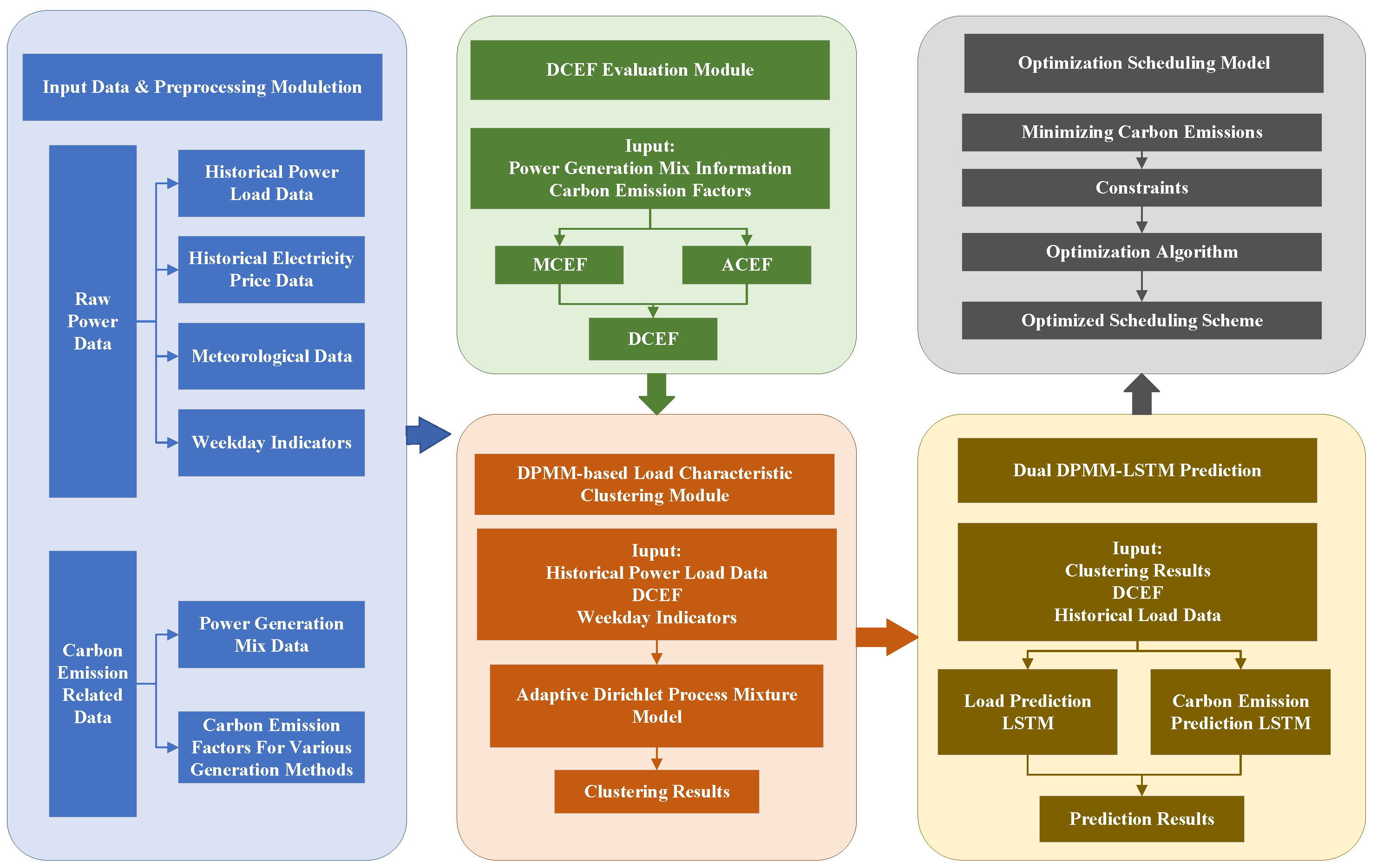 Sustainability 17 09123 g001